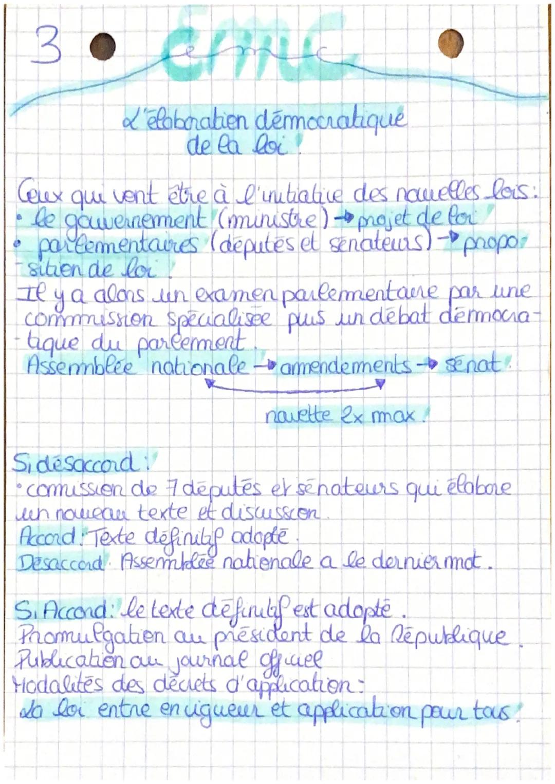 L'élaboration démocratique.
de la loi

Ceux qui vont être à l'initiative des novelles lois:
*   le gouvernement (ministre) projet de for
*  