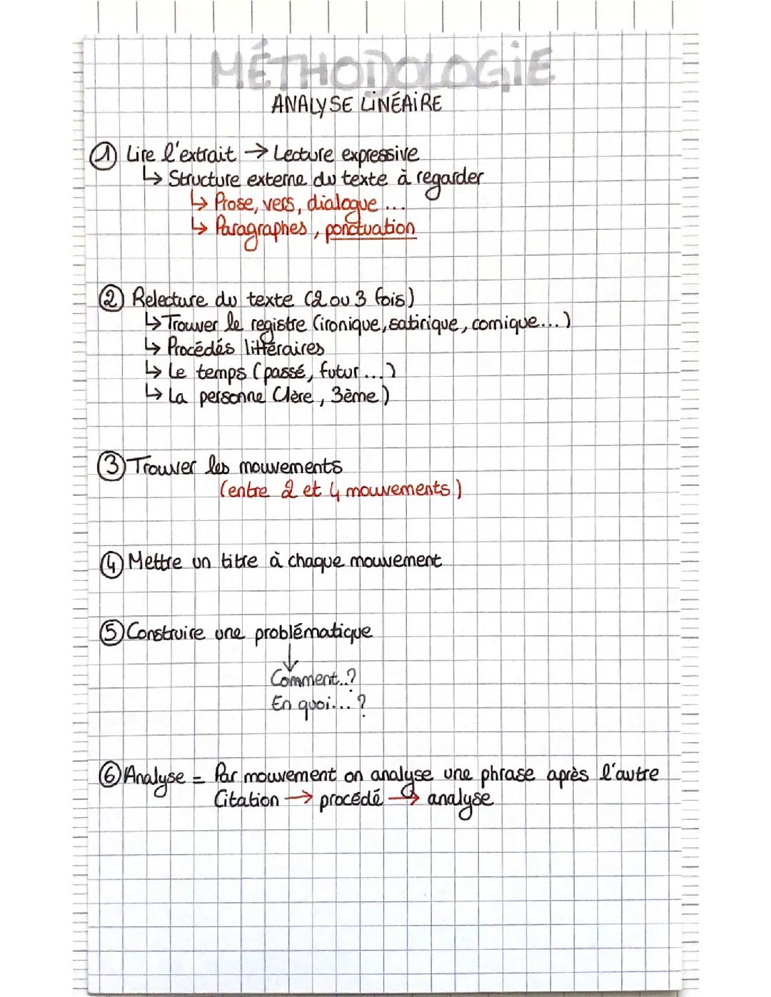 Méthodologie - Analyse linéaire 