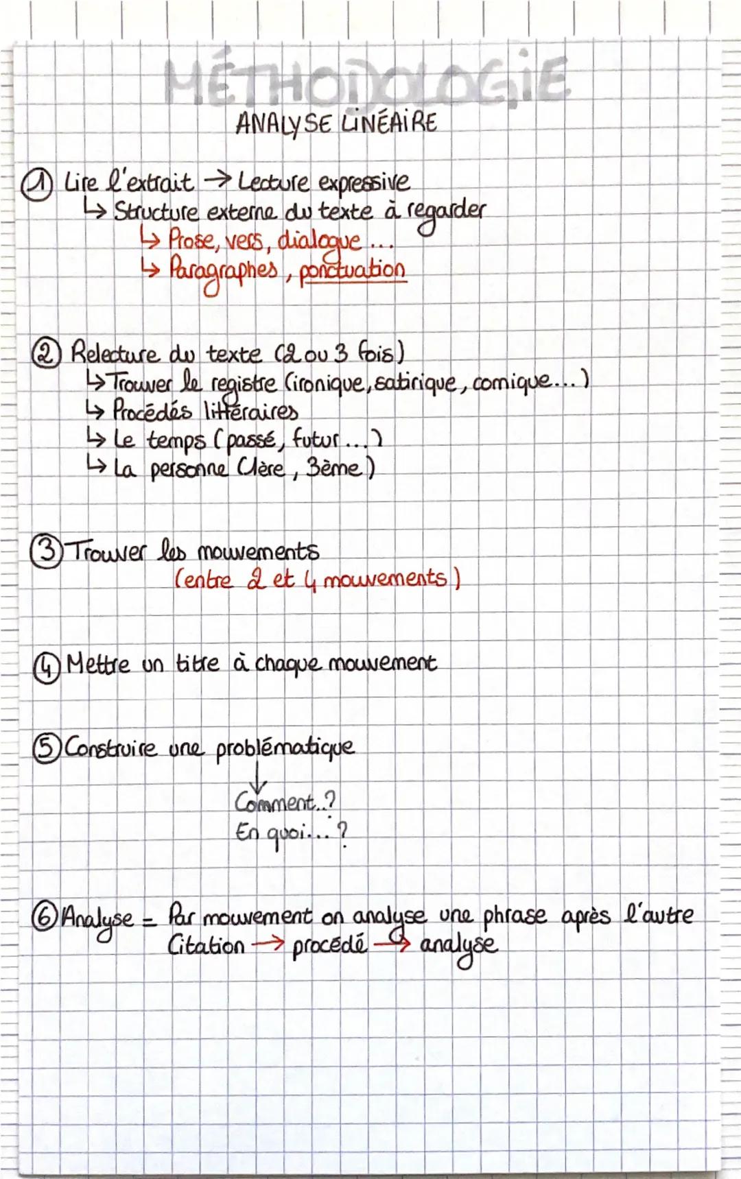 MÉTHODOLOGIE
Lire l'extrait
ANALYSE LINÉAIRE
Lecture expressive
→ Structure externe du texte à
à regarder
→ Prose, vers, dialogue...
↳ Parag