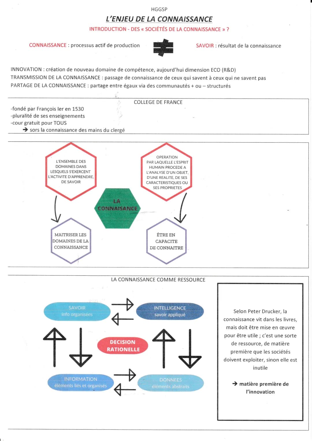 CONNAISSANCE: processus actif de production
-fondé par François ler en 1530
-pluralité de ses enseignements
HGGSP
L'ENJEU DE LA CONNAISSANCE