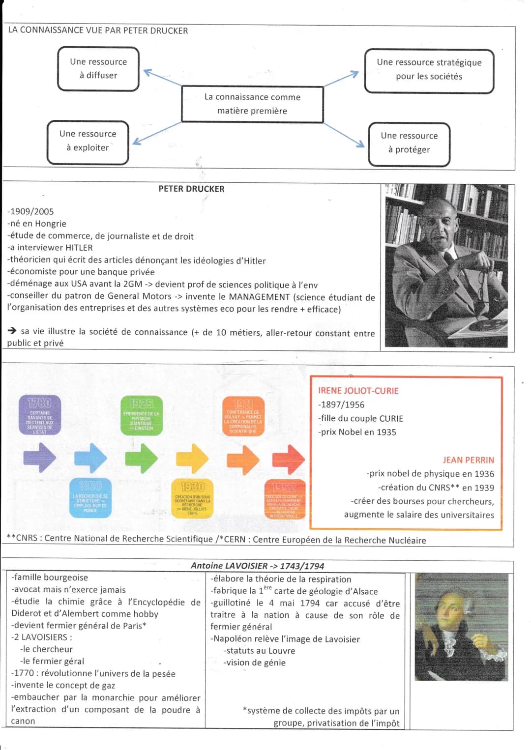 CONNAISSANCE: processus actif de production
-fondé par François ler en 1530
-pluralité de ses enseignements
HGGSP
L'ENJEU DE LA CONNAISSANCE