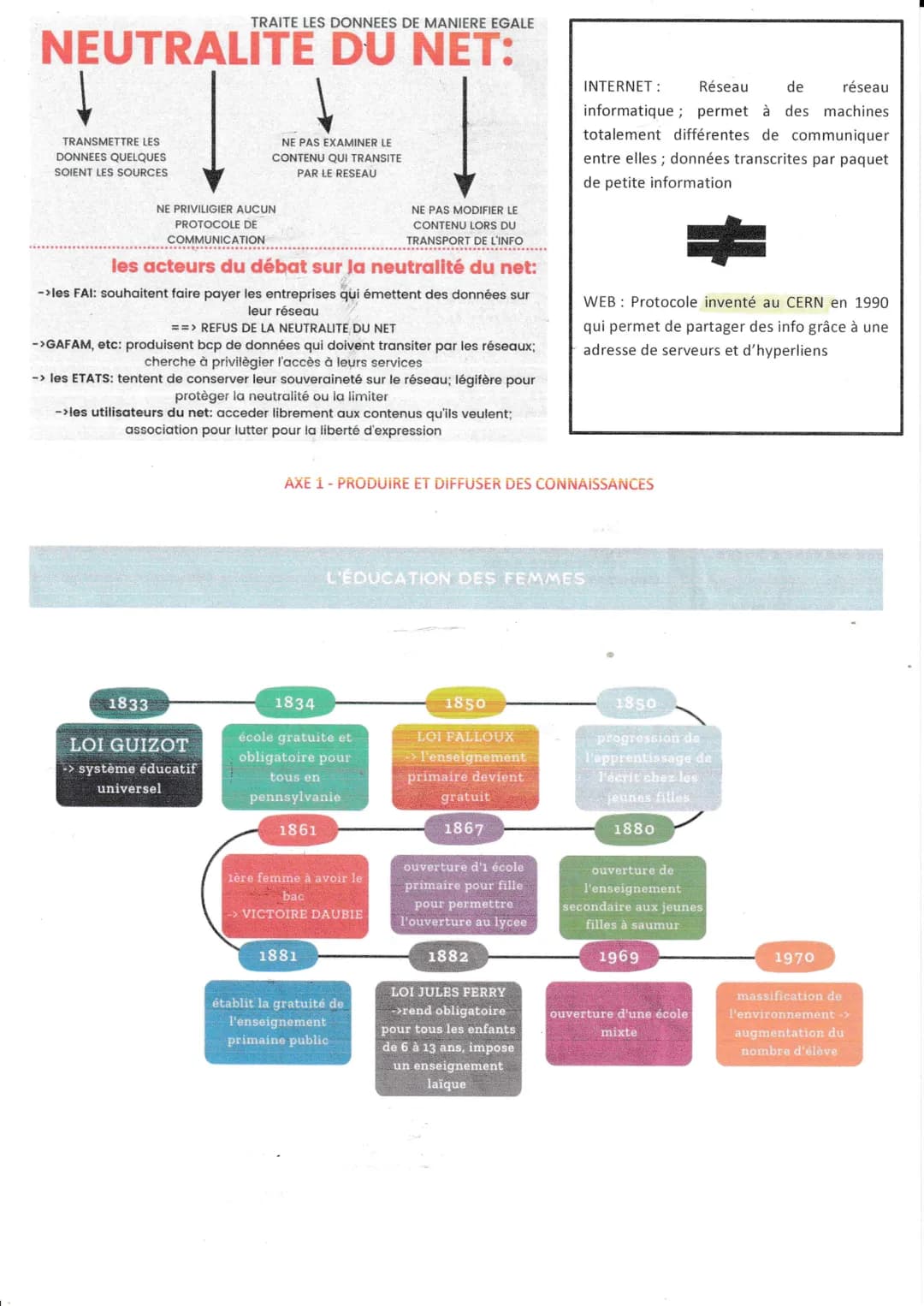 CONNAISSANCE: processus actif de production
-fondé par François ler en 1530
-pluralité de ses enseignements
HGGSP
L'ENJEU DE LA CONNAISSANCE