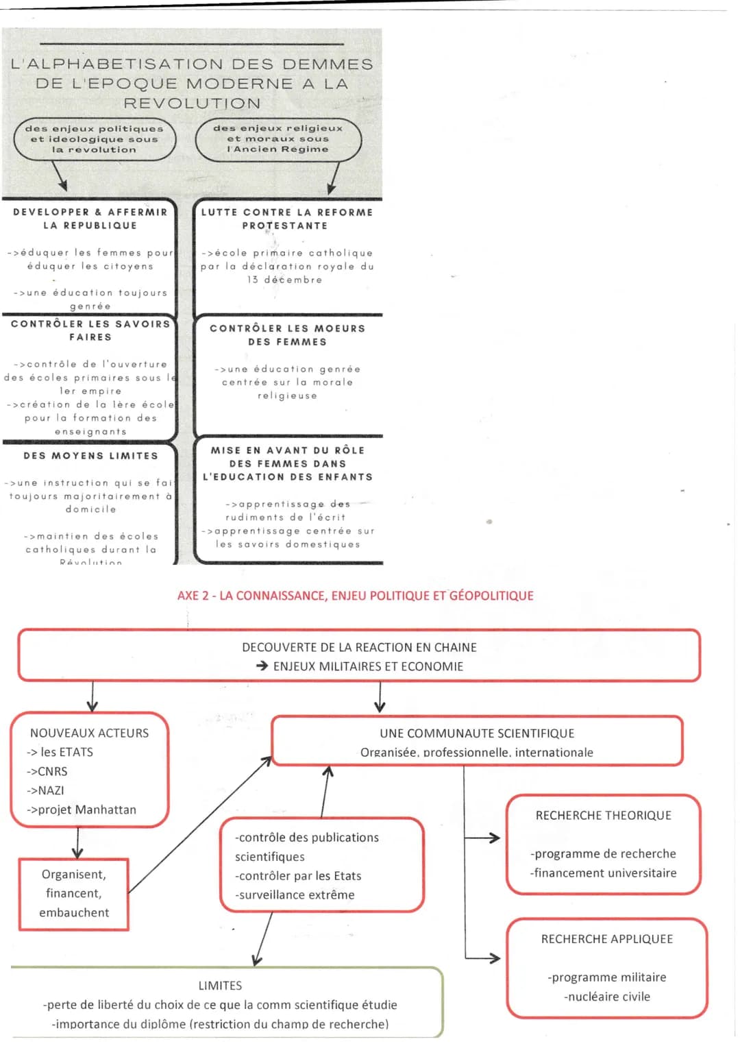 CONNAISSANCE: processus actif de production
-fondé par François ler en 1530
-pluralité de ses enseignements
HGGSP
L'ENJEU DE LA CONNAISSANCE