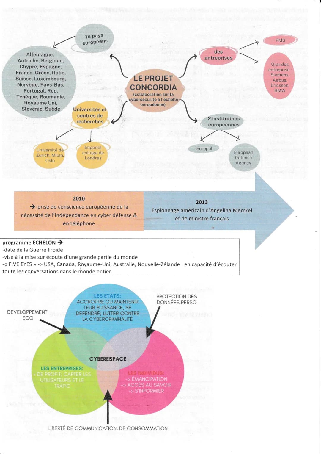 CONNAISSANCE: processus actif de production
-fondé par François ler en 1530
-pluralité de ses enseignements
HGGSP
L'ENJEU DE LA CONNAISSANCE