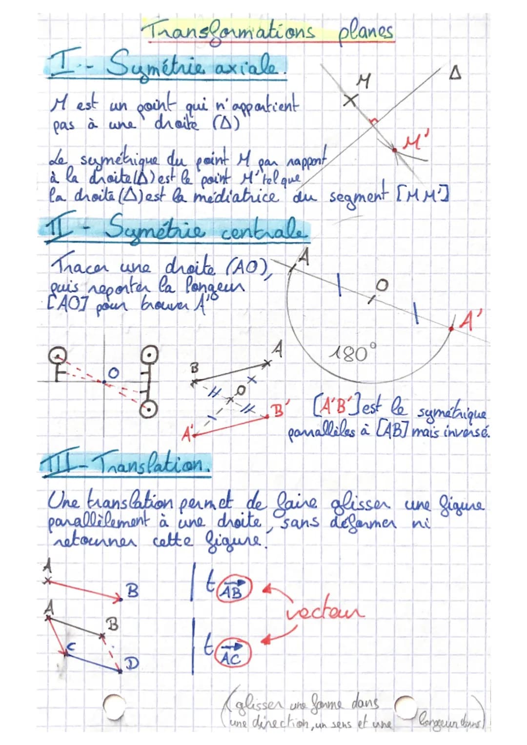 Transformations planes.
I.- Symétrie axiale.
M est un
point qui n'appartient
pas à une droite (A)
Tracer une droite (AO))
quis reporter la l