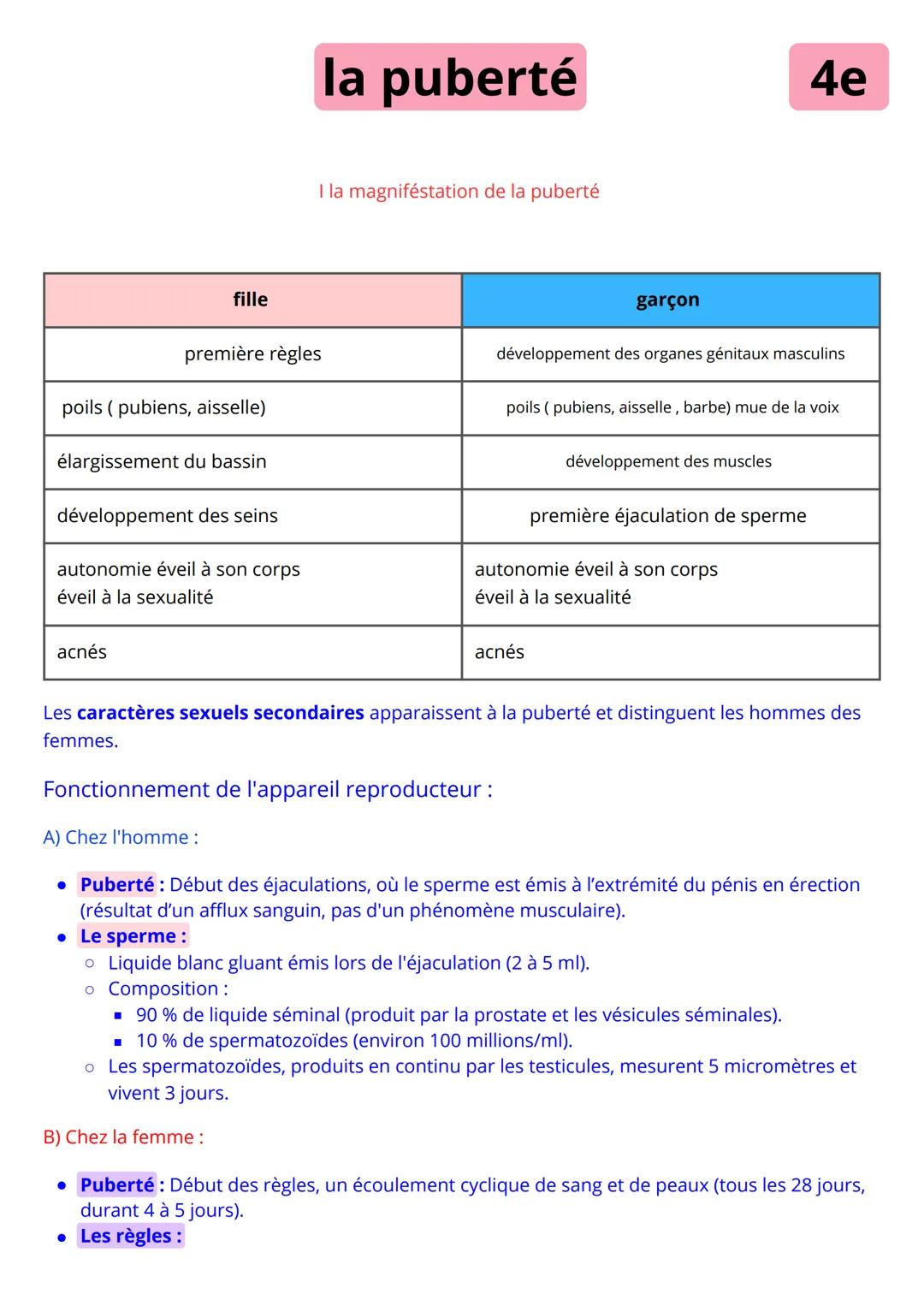 --- OCR Start ---
la puberté
I la magniféstation de la puberté
4e
fille
garçon
première règles
développement des organes génitaux masculins
