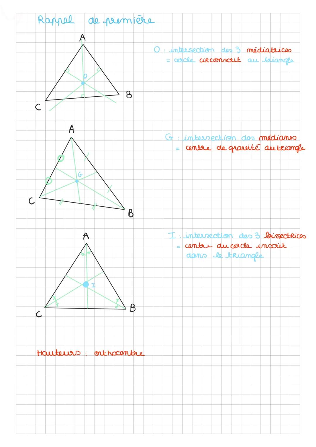 # Produits Scalaires

- Façons de calculer AB AC

→ $AB. AC = AB X AC \times cos(\widehat{BAC})$

→ colinéaire et de même sens: $AB. AC = AB