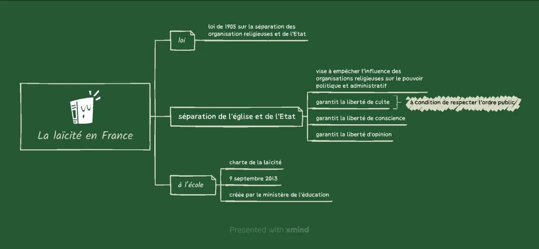 La laïcité