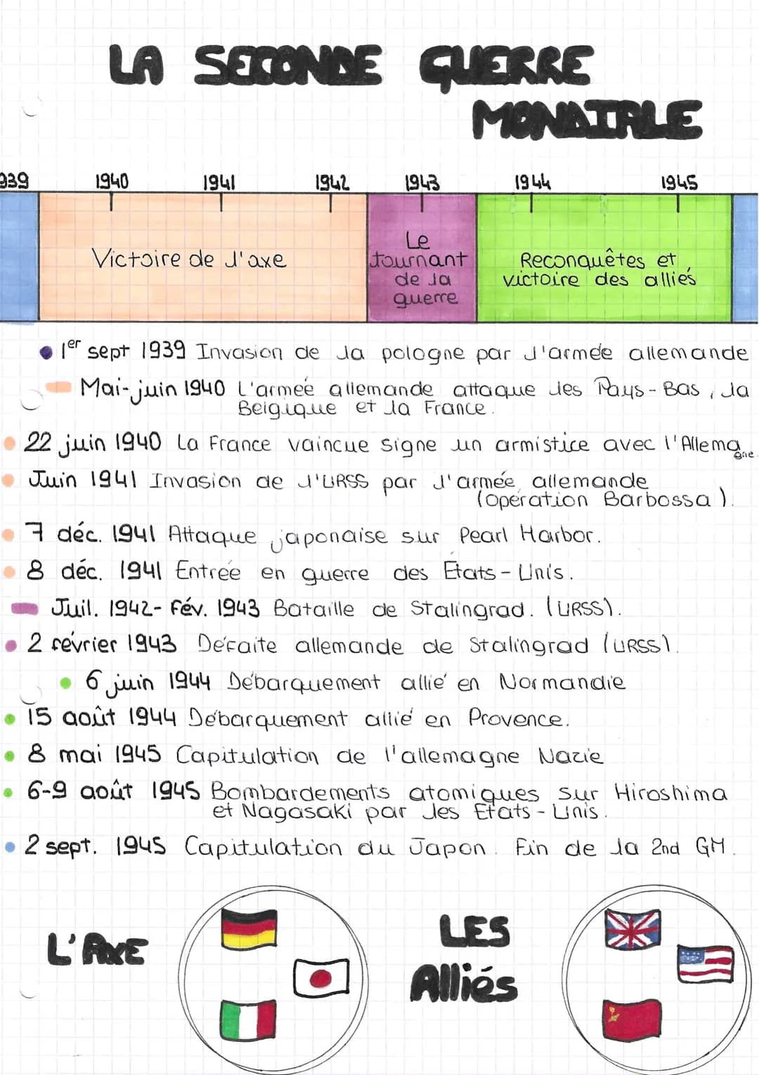 Seconde guerre mondiale dates