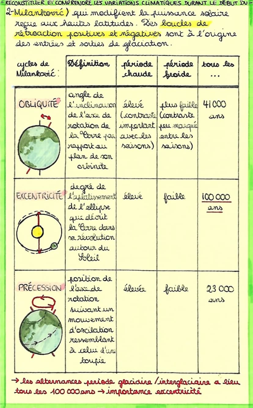 Reconstituer
et Comprendre
les Variations Climatiques
durant le Début du
Quaternaire (800000 ans)
I- & climat récent
• Depuis 1850, la tempé