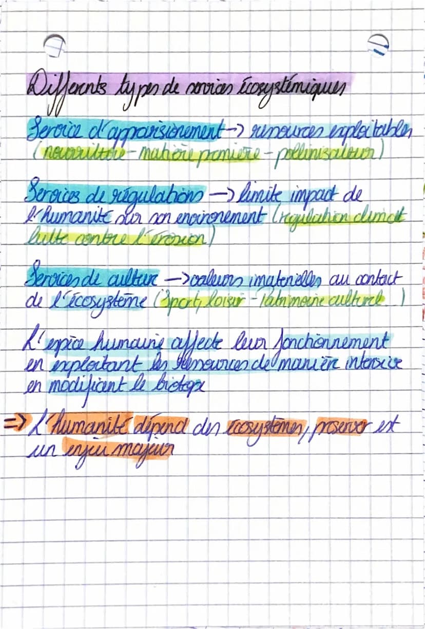 حمد
D
Definition
Eccrystime : Communaute d'être crivants (biccerause) au sun
d'un milieu (le biotope) en interaction entre eux et avec leur 