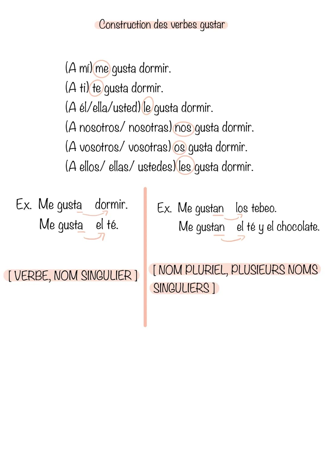 Gustar