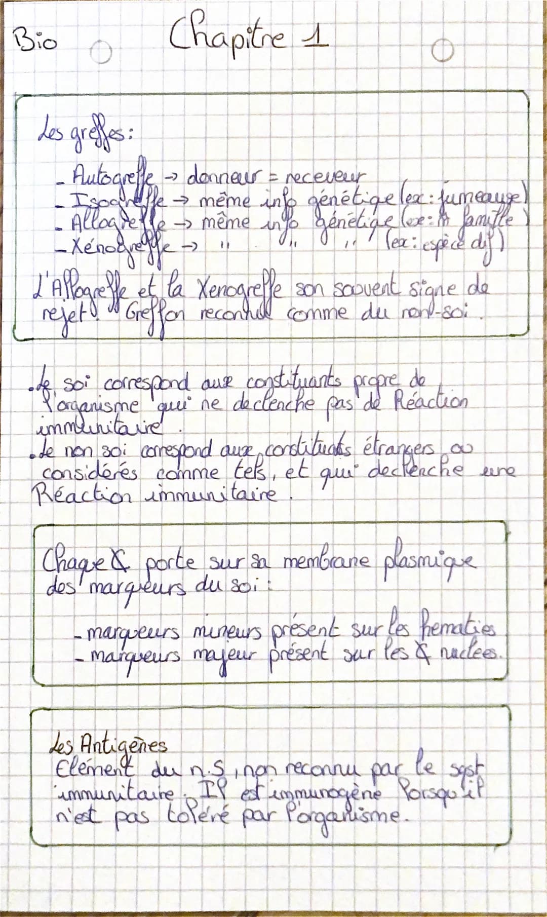 Bio
Chapitre 1
Les greffes:
- Autogreje → donneur = receveur
ffe → même info génétige (ex: jumeause)
→ même injo génétique (e: in famille
(e