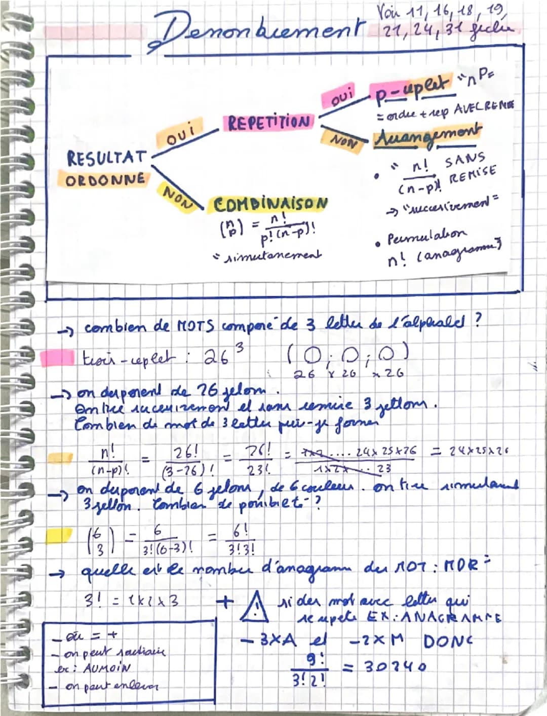 Von 11, 16, 18, 19,
Denonbrement 27, 24, 31 jech
RESULTAT
ORDONNE
ουί
REPETITION
Qui
NON
"P-uplet "PE
= ordre + rep AVELREME
NON
COMBINAISON