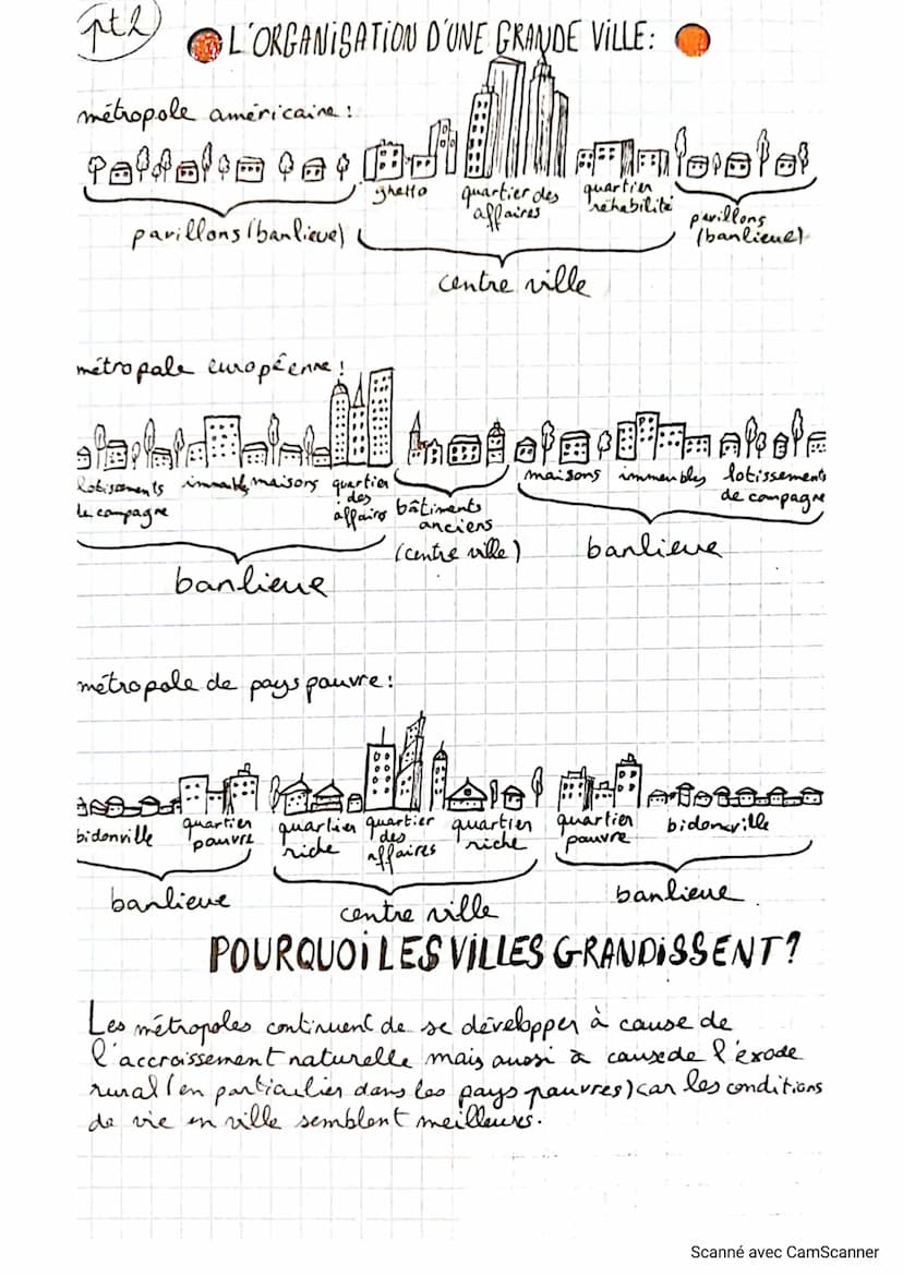 Les
geographie
metropoles et leurs habitants:
définitions:
metropole: grande ville qui
qt 1
con centre des habitants, des
activités politiqu