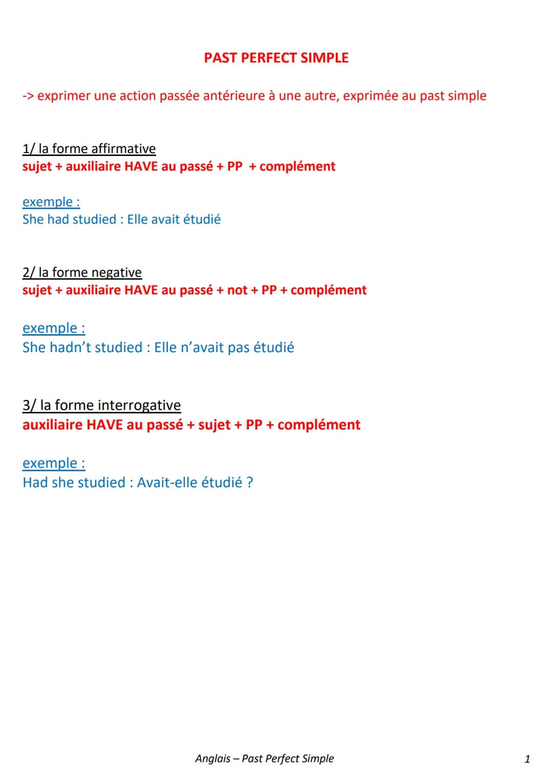 PAST PERFECT SIMPLE
-> exprimer une action passée antérieure à une autre, exprimée au past simple
1/ la forme affirmative
sujet + auxiliaire