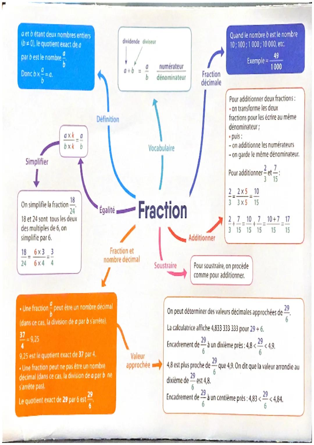 a et b étant deux nombres entiers
(b=0), le quotient exact de a
par b est le nombre
b
Donc bx==a.
b
Simplifier
18
On simplifie la fraction-
