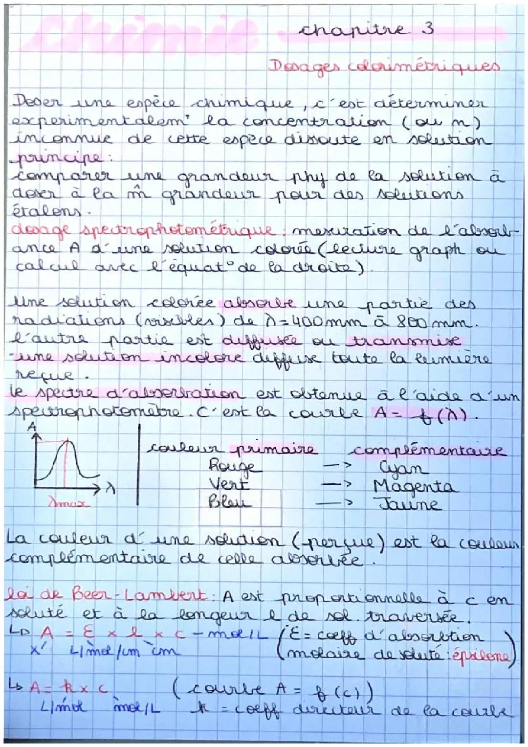 Chimie 1ere Spe - Dosages colorimétriques