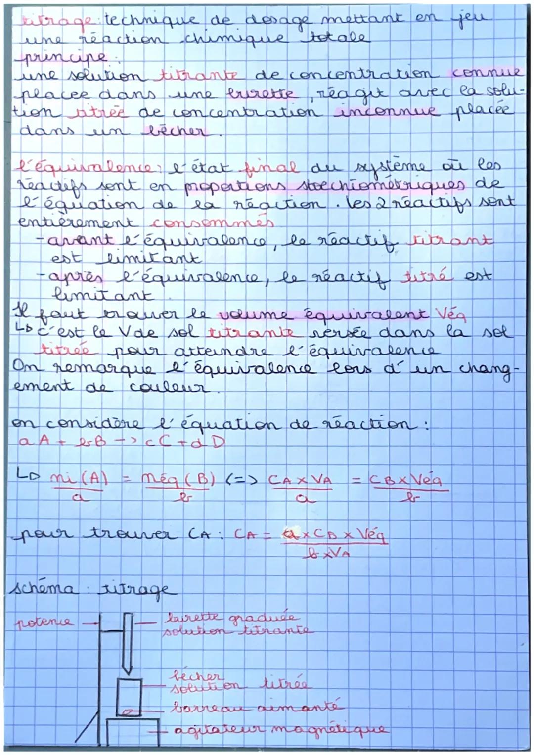 Desages colorimétriques.
Deser une espèce chimique, c'est déterminer
experimentalem' la concentration (ou m)
inconnue de cette espèce dissou