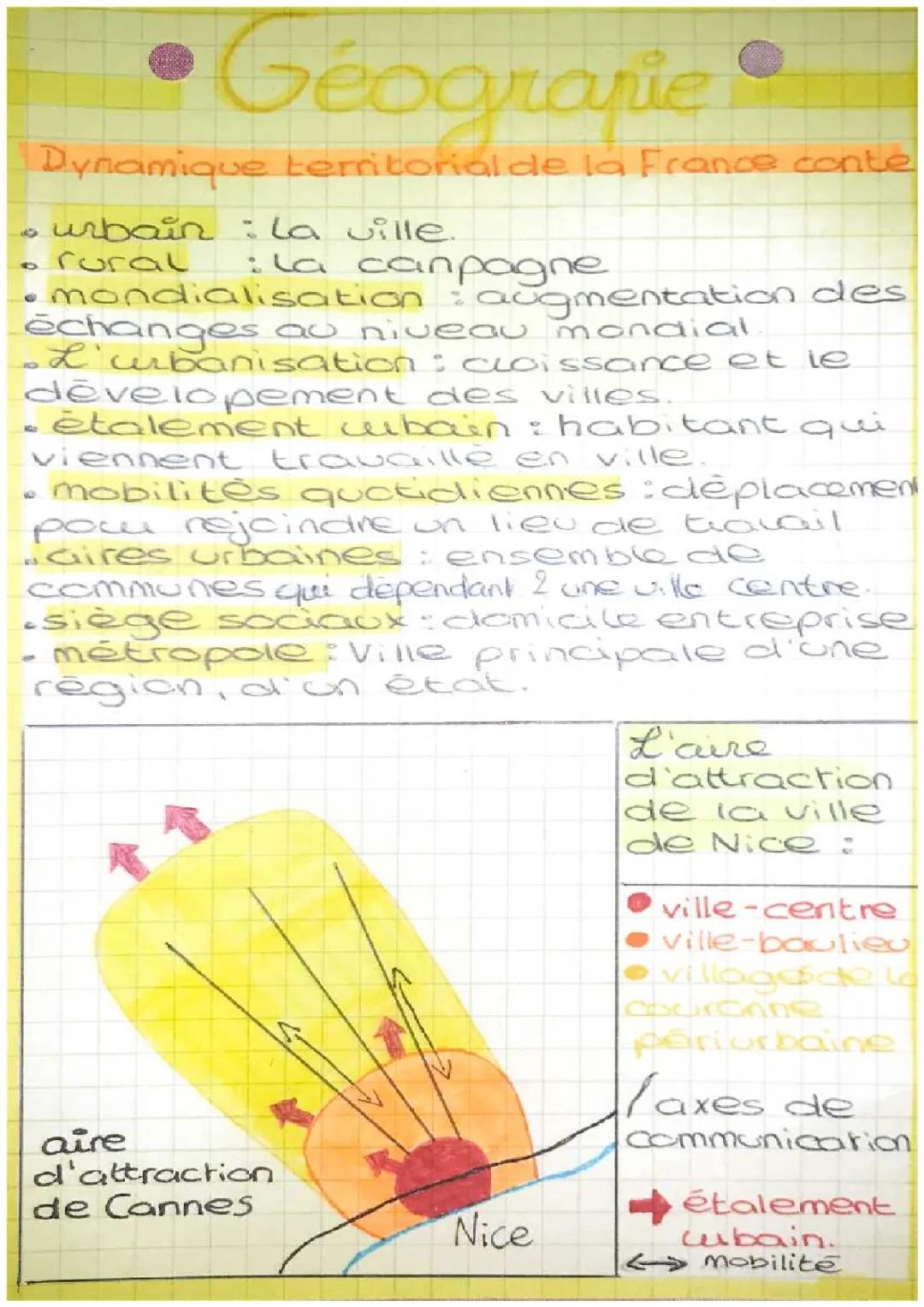 Dynamique territoriale de la France contemporaine 