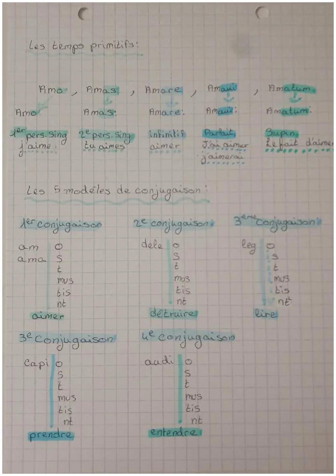 Apprendre le Latin avec les Déclinaisons