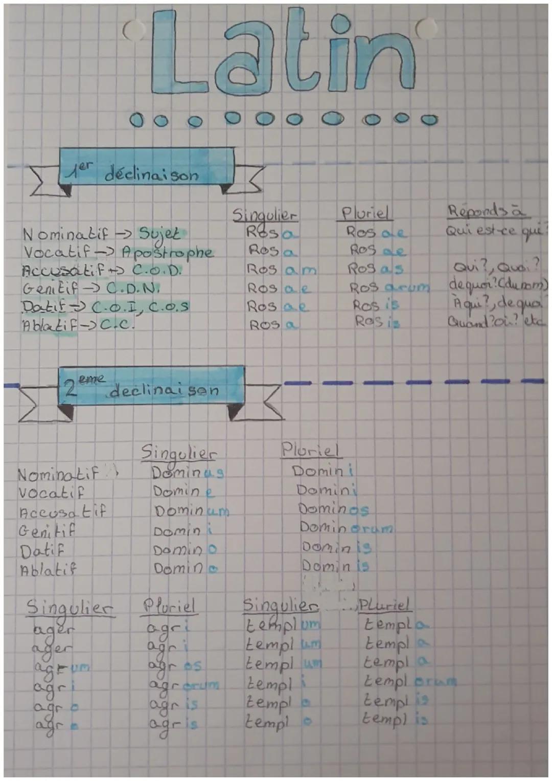 Les temps primitifs:
Amo
Amo
pers. Sing 2 pers. sing
'aime
tu aimes
Amas,
OSIM
Amas:
ter conjugaison
am
ama S
mus
tis
nt
aimer
mus
tis
nt
pr