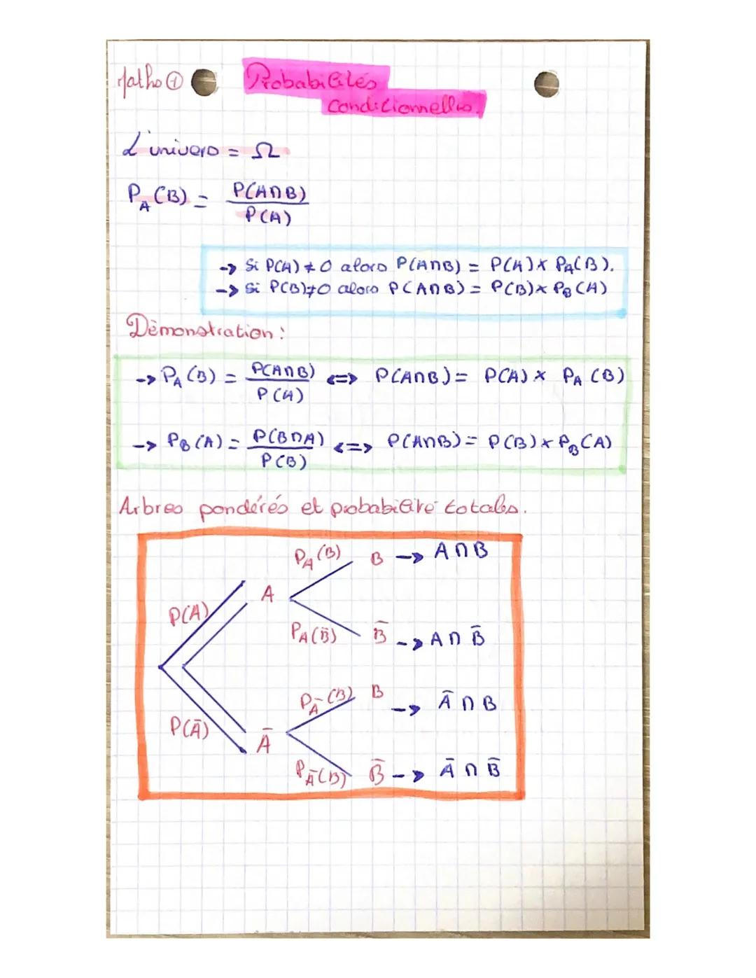 fat ho Ⓒ
L'univero = √2
PA (B) =
Robabiles
P(ADB)
P(A)
Demonstration:
-> PA (B) =
PCA)
- Si PCA) & 0 alors P(ANB) = P(4)X PA(B).
-> Si PCB) 