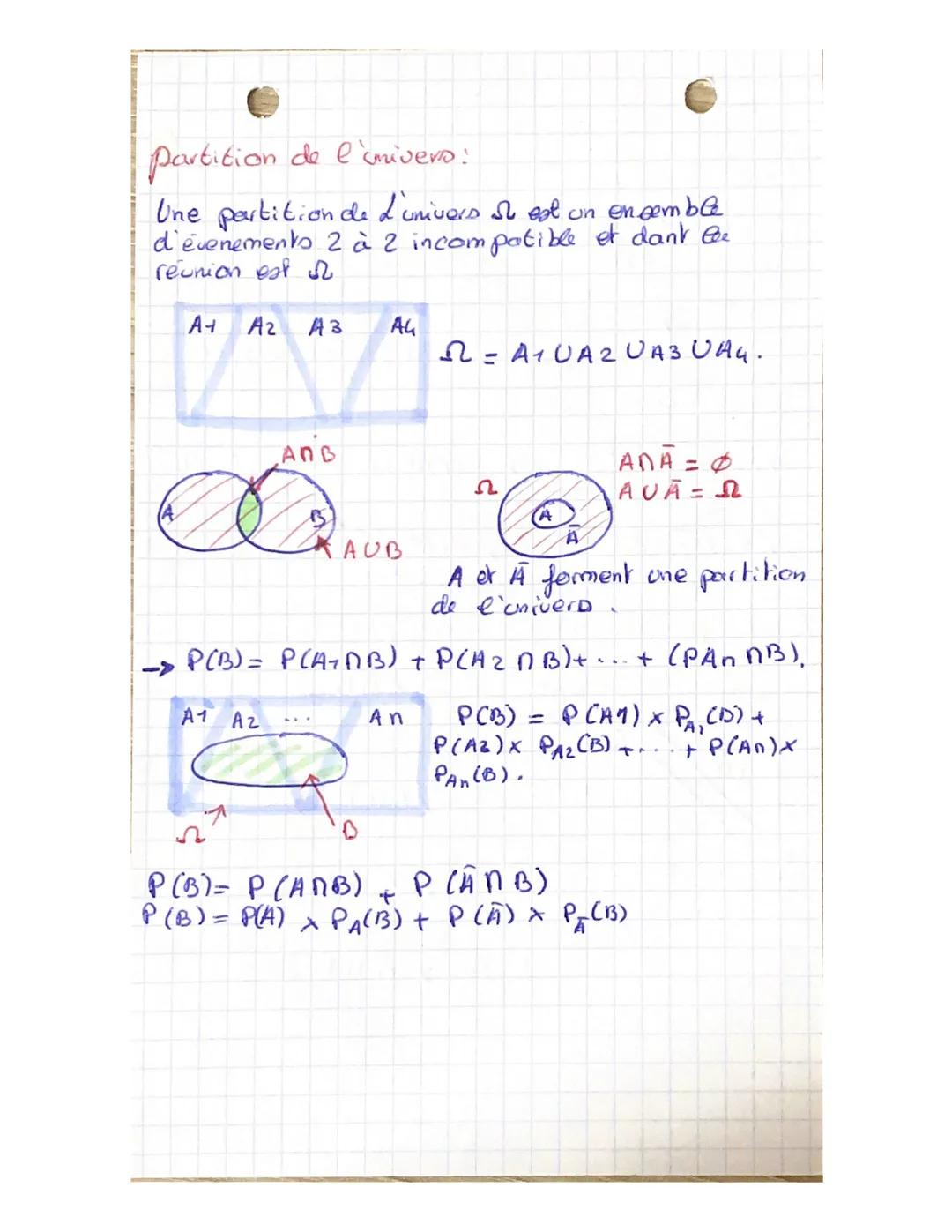 fat ho Ⓒ
L'univero = √2
PA (B) =
Robabiles
P(ADB)
P(A)
Demonstration:
-> PA (B) =
PCA)
- Si PCA) & 0 alors P(ANB) = P(4)X PA(B).
-> Si PCB) 