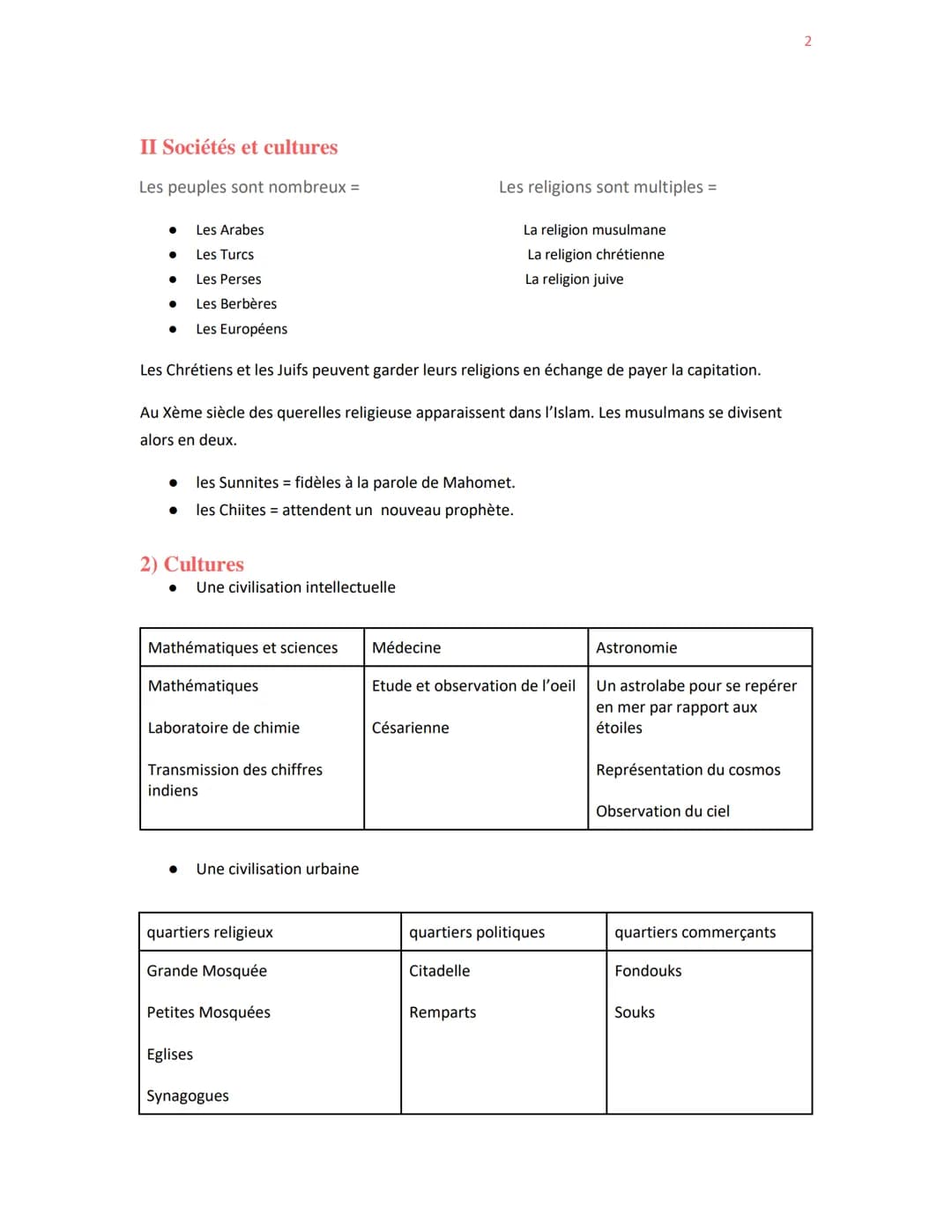 Fiche de révision contrôle Histoire
L'islam : un calife puissant, II sociétés et cultures
Un calife puissant
Les successeurs de Mahomet pren