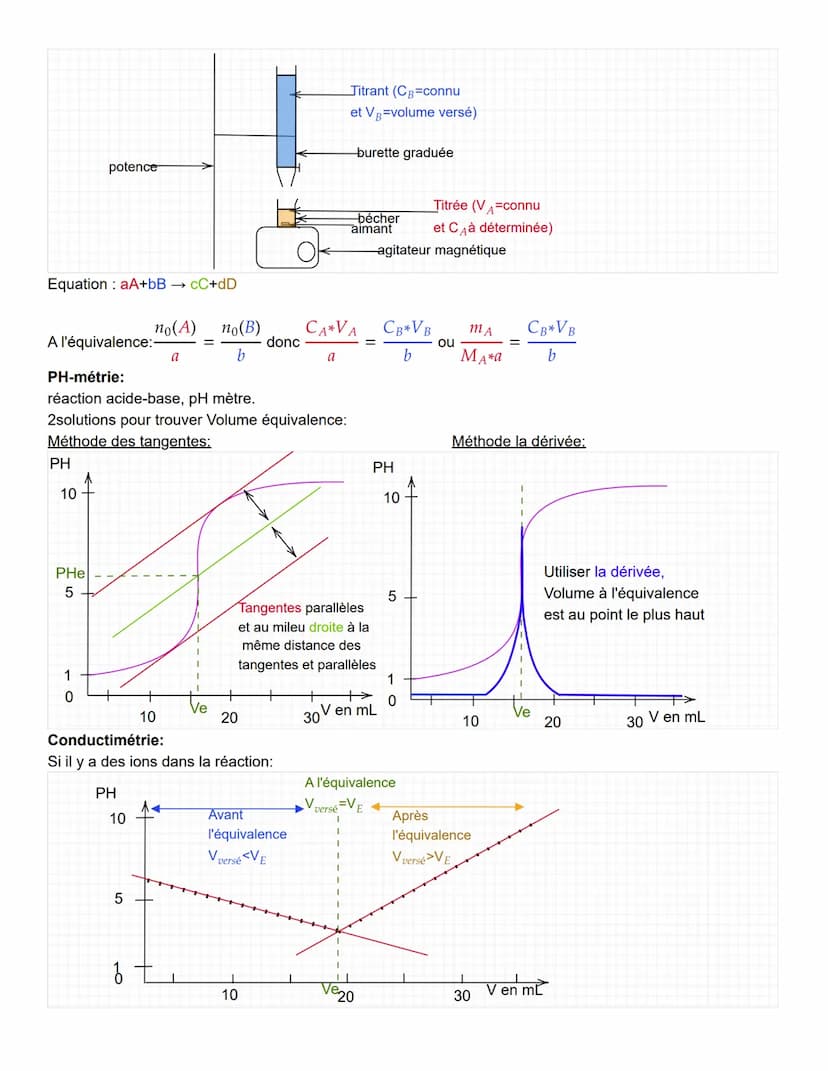 Titre massique et densité:
masse volumique :g.L-1 →P
titre massique: (%): w =
densité: pas d'unité → d =
Peau = 1.0kg/L
concentration massiq