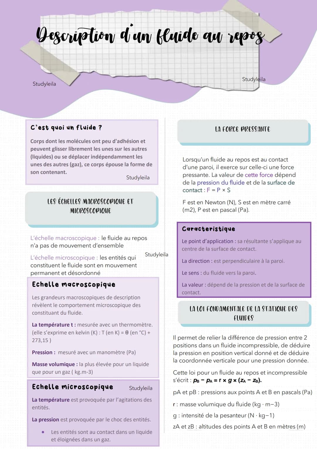 Description d'un fluide au repos
Studyleila
C'est quoi un fluide ?
Corps dont les molécules ont peu d'adhésion et
peuvent glisser librement 