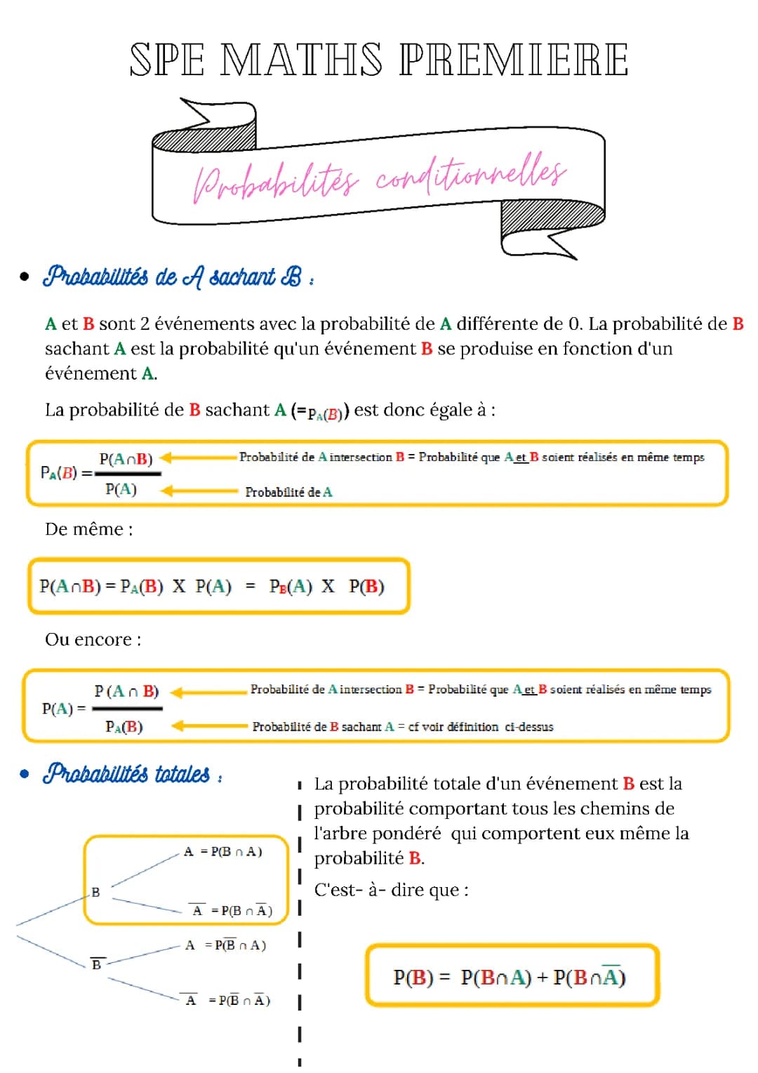Exercices corrigés sur les probabilités conditionnelles - PDF Première Spé Maths