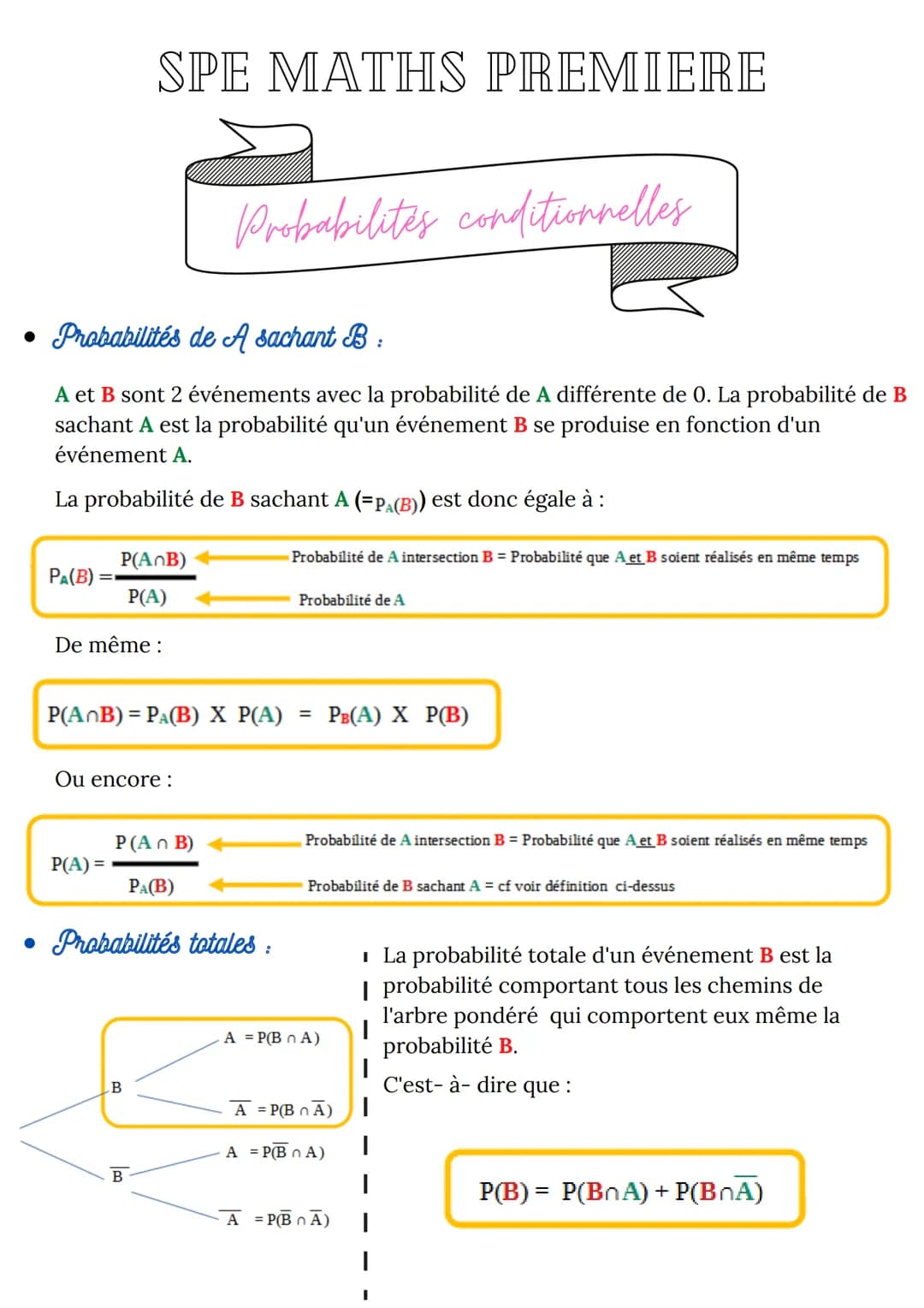
<p>Les probabilités de A sachant B sont déterminées par la probabilité de l'événement B se produisant en fonction de l'événement A. La form