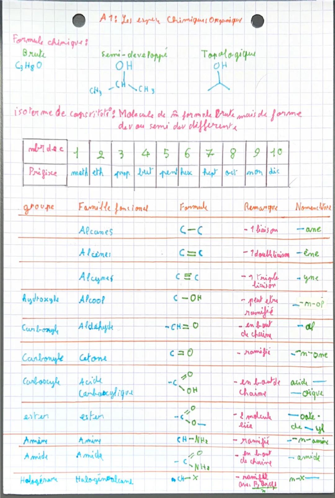# A1: Les expey Chimiques Omanique

Formule chimique:
Brute
C3H8O

Semi-developpe
OH
CH
CHCH3

Topologique
OH

isoterme de cogisritote! Mole
