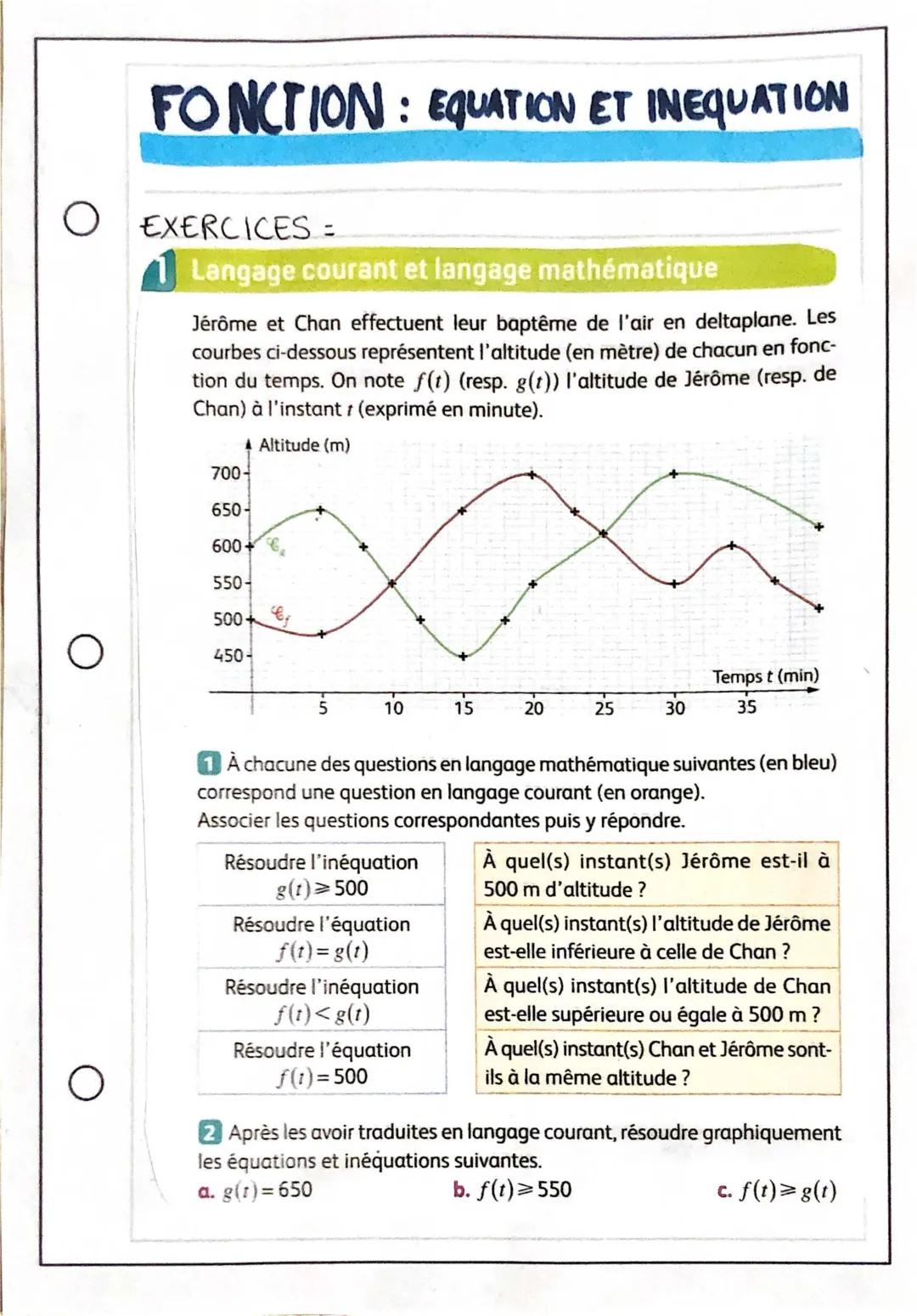 Fonction : Équation et Inéquation 