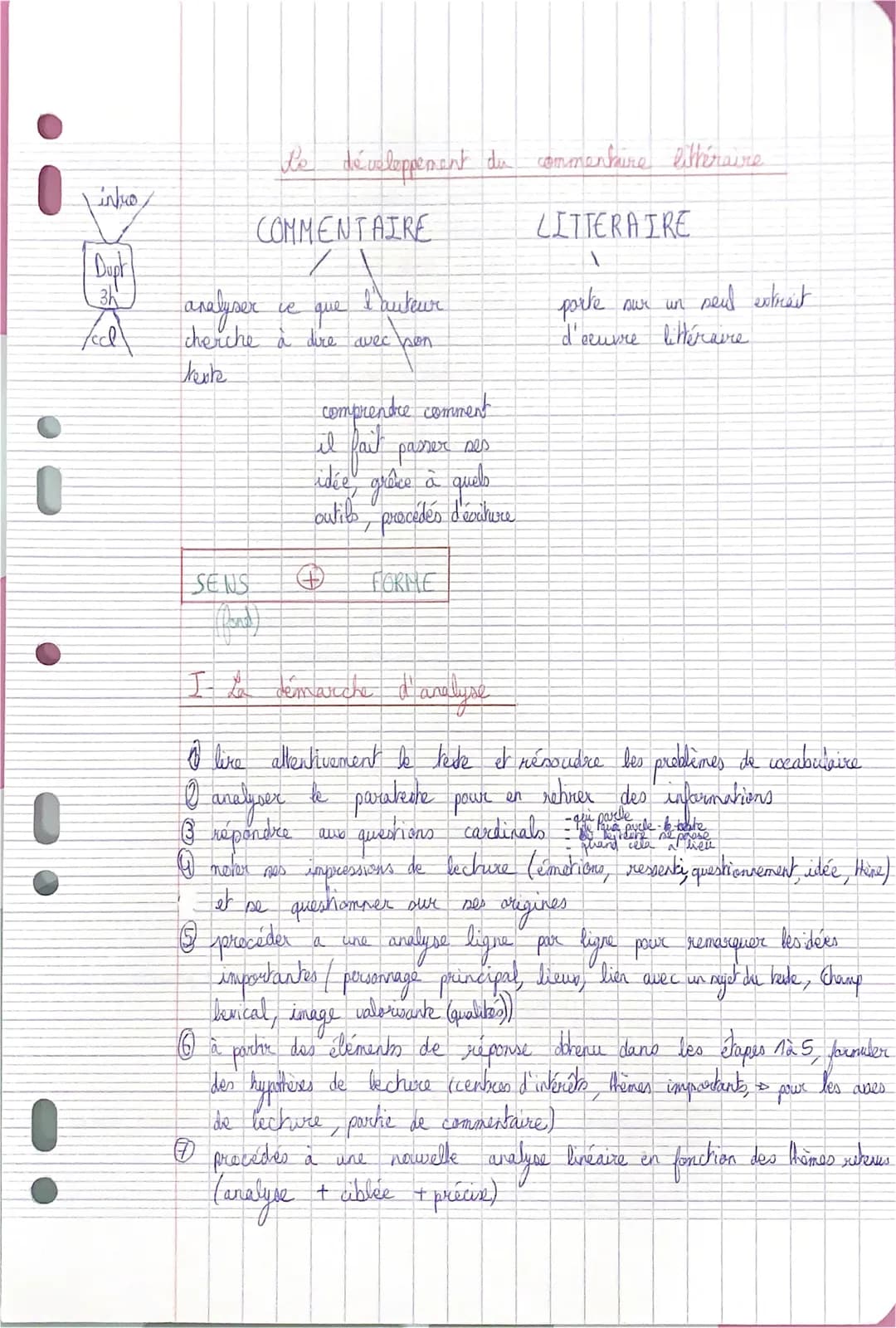 0
intro/
Dupt
3h
Le développement du commentaire littéraire
COMMENTAIRE
LITTERAIRE
analyser
lcd cherche
texte
ve
D'auteur
que
dire avec pon
