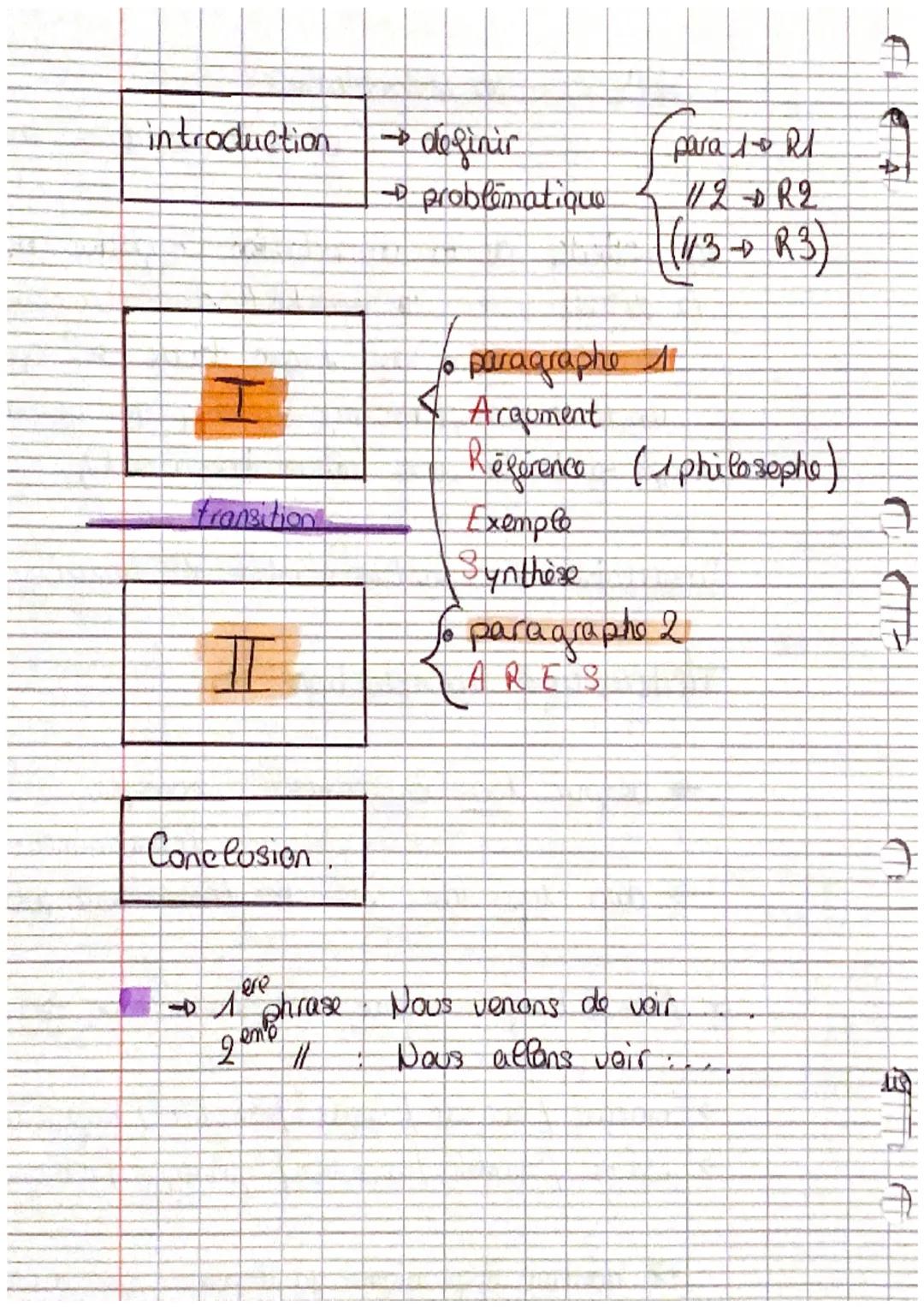 Méthode Xa elissertation
(et du commentaire compose)
La méthode de la dissertation s'applique pour
la dissert.
partie e du commentaire.
diss