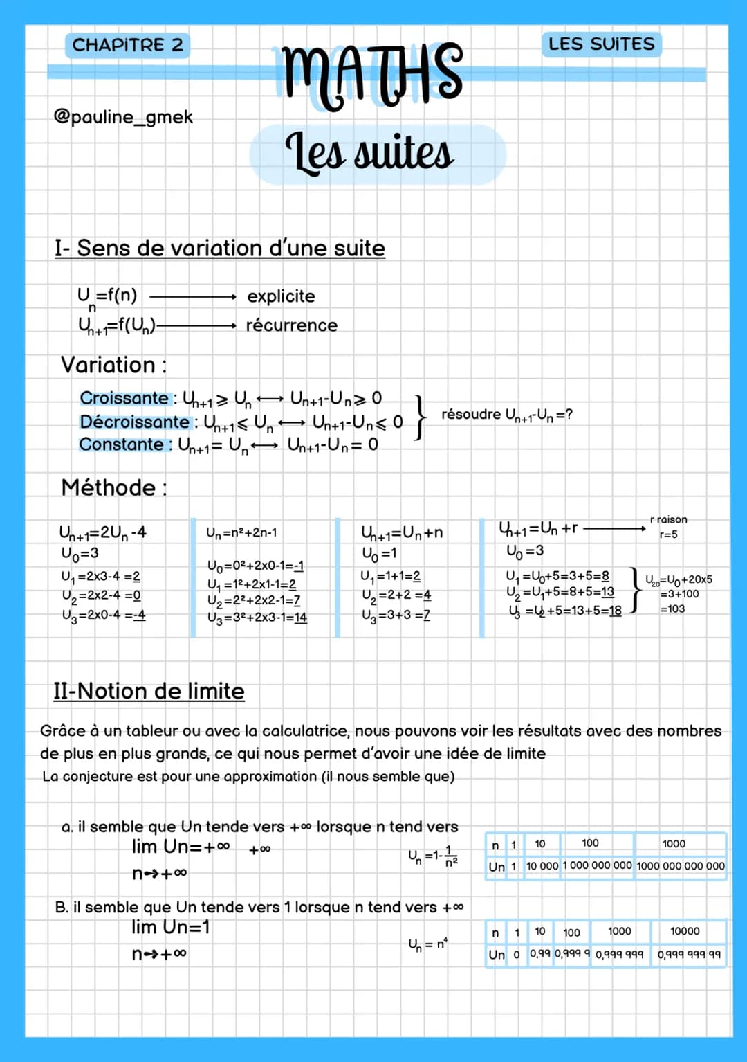 CHAPITRE 2
@pauline_gmek
I- Sens de variation d'une suite
U=f(n)
n
U₁+₁=f(Un)-
Variation :
MATHS
Les suites
Croissante: U+1 ≥ Un •
←
explici