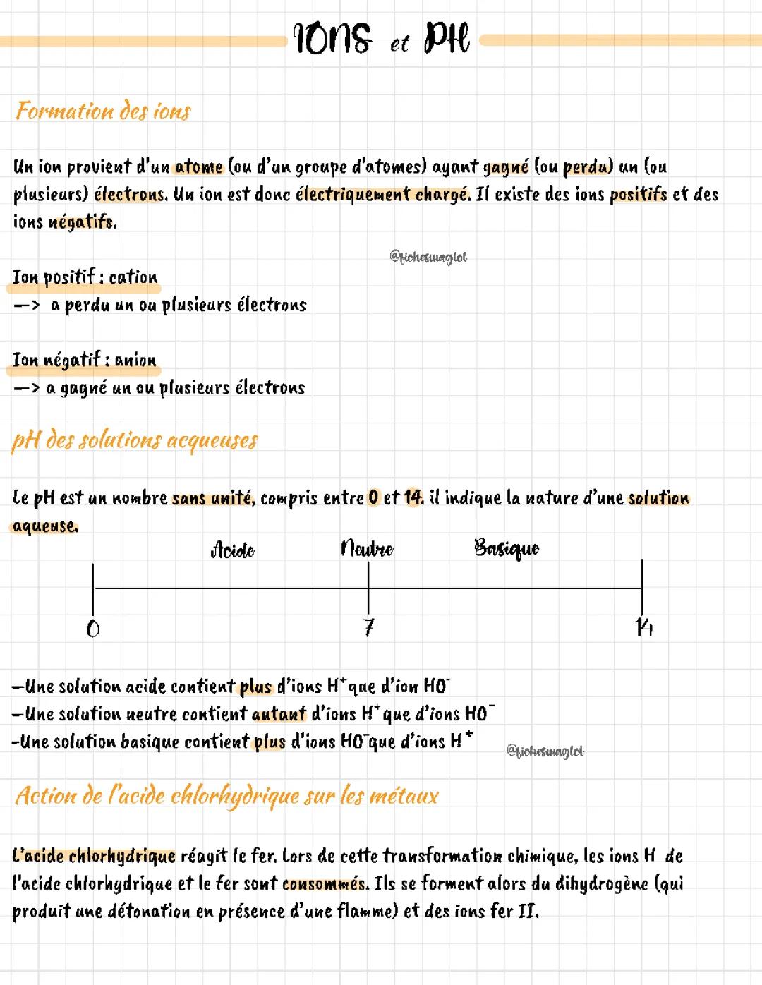 ions et pH