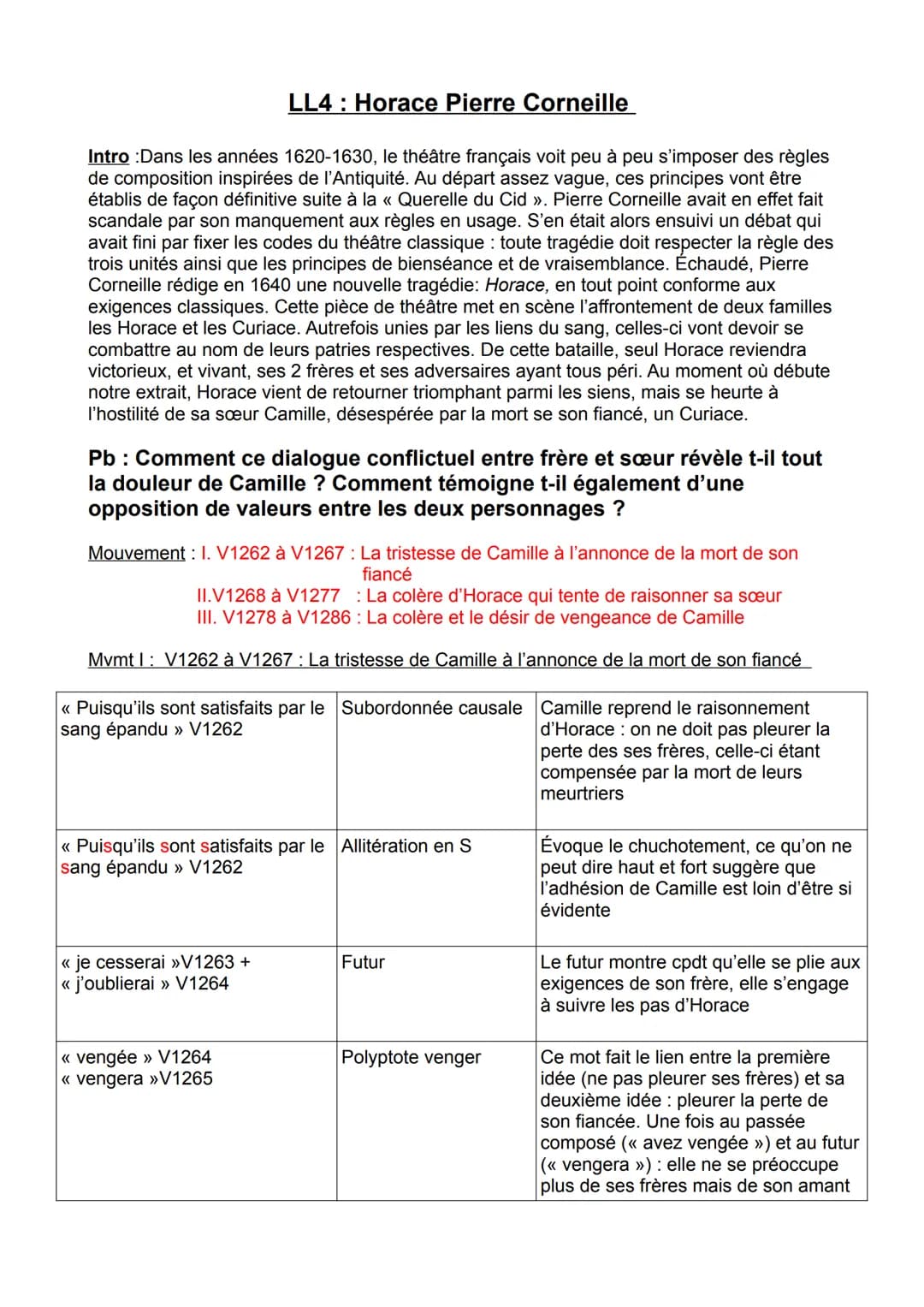 OBJET D'ÉTUDE : LE THÉÂTRE DU XVIIE AU XXIE SIÈCLE
PARCOURS CRISE PERSONNELLE, CRISE FAMILIALE
TEXTE À L'ÉTUDE (LL4): Pierre Corneille, Hora