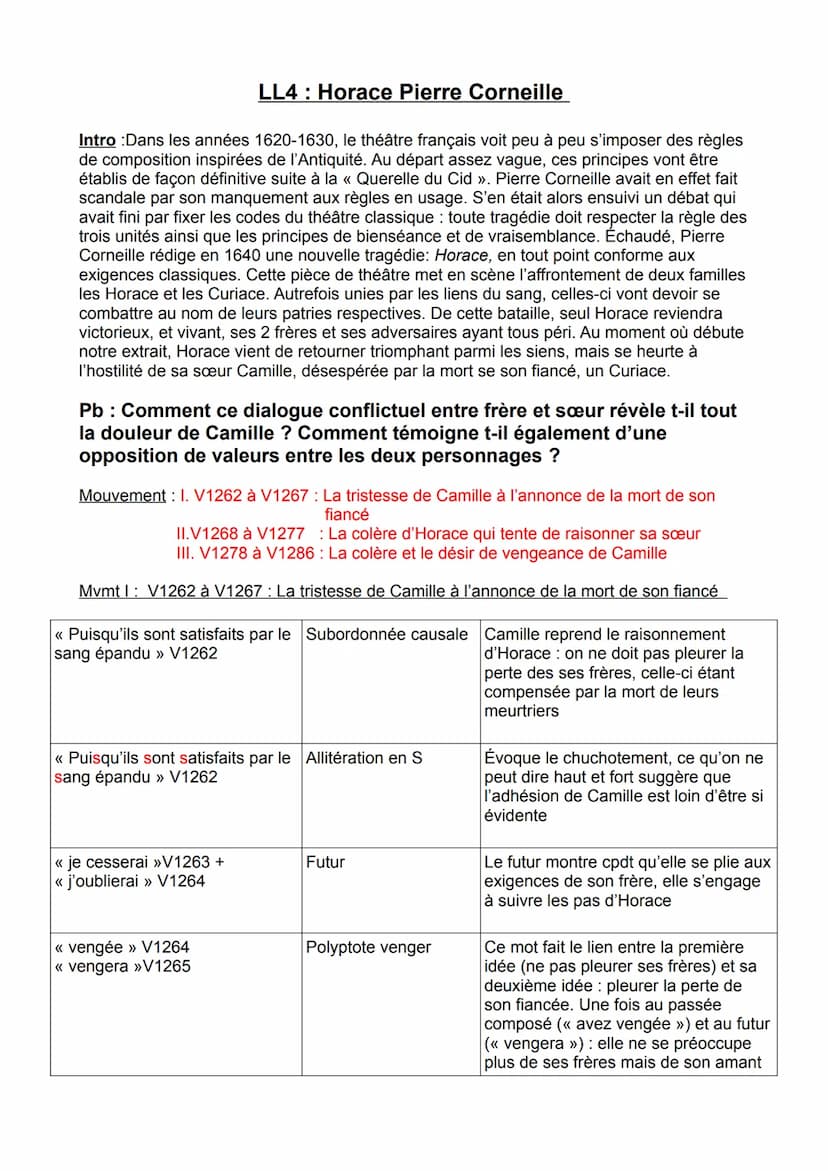 OBJET D'ÉTUDE : LE THÉÂTRE DU XVIIE AU XXIE SIÈCLE
PARCOURS CRISE PERSONNELLE, CRISE FAMILIALE
TEXTE À L'ÉTUDE (LL4): Pierre Corneille, Hora