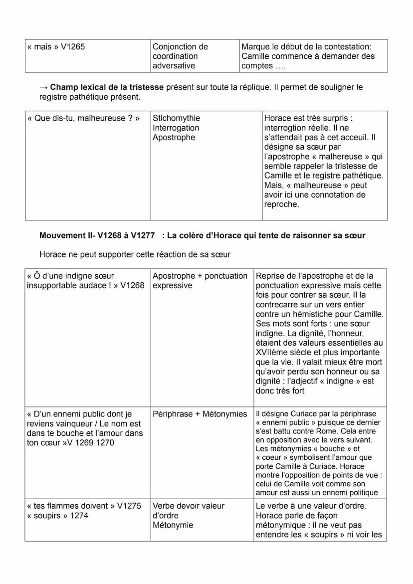 OBJET D'ÉTUDE : LE THÉÂTRE DU XVIIE AU XXIE SIÈCLE
PARCOURS CRISE PERSONNELLE, CRISE FAMILIALE
TEXTE À L'ÉTUDE (LL4): Pierre Corneille, Hora