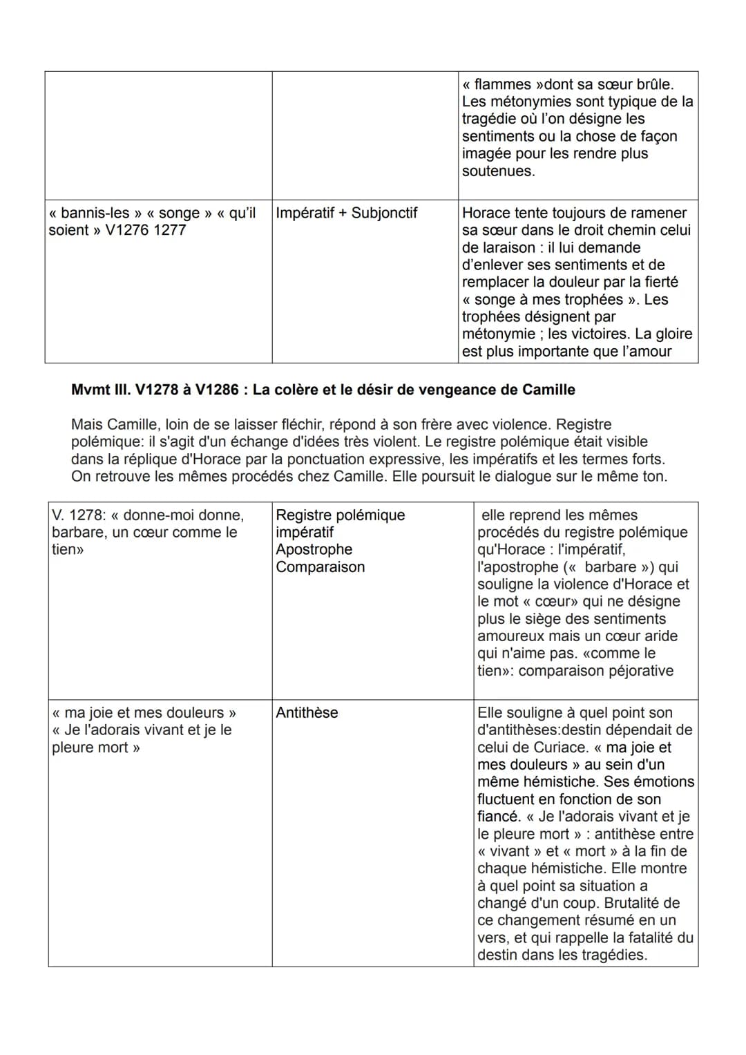 OBJET D'ÉTUDE : LE THÉÂTRE DU XVIIE AU XXIE SIÈCLE
PARCOURS CRISE PERSONNELLE, CRISE FAMILIALE
TEXTE À L'ÉTUDE (LL4): Pierre Corneille, Hora