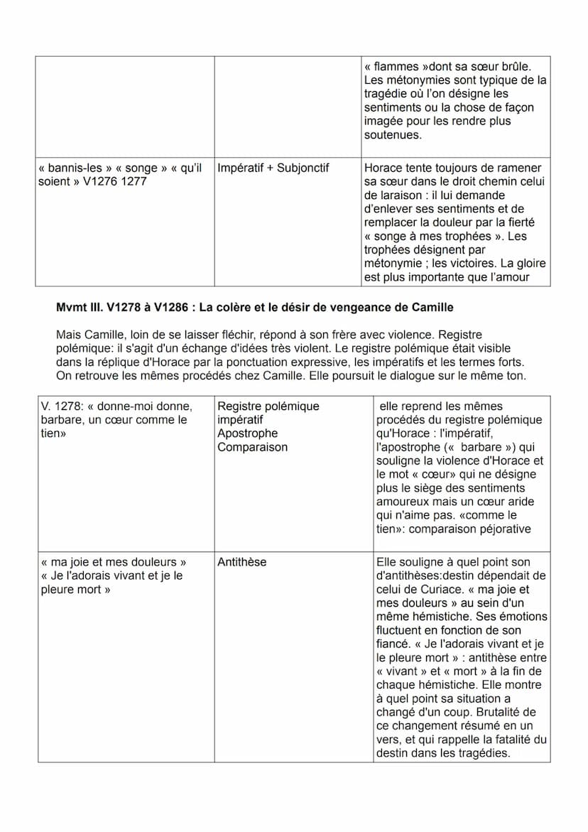 OBJET D'ÉTUDE : LE THÉÂTRE DU XVIIE AU XXIE SIÈCLE
PARCOURS CRISE PERSONNELLE, CRISE FAMILIALE
TEXTE À L'ÉTUDE (LL4): Pierre Corneille, Hora