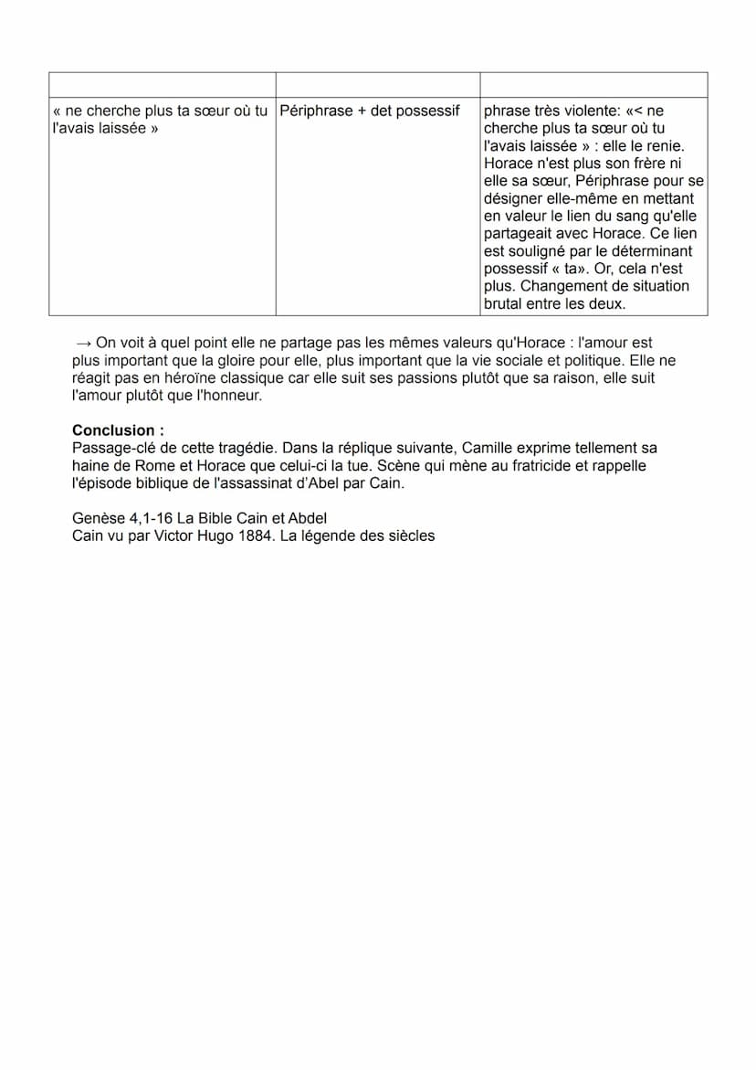 OBJET D'ÉTUDE : LE THÉÂTRE DU XVIIE AU XXIE SIÈCLE
PARCOURS CRISE PERSONNELLE, CRISE FAMILIALE
TEXTE À L'ÉTUDE (LL4): Pierre Corneille, Hora