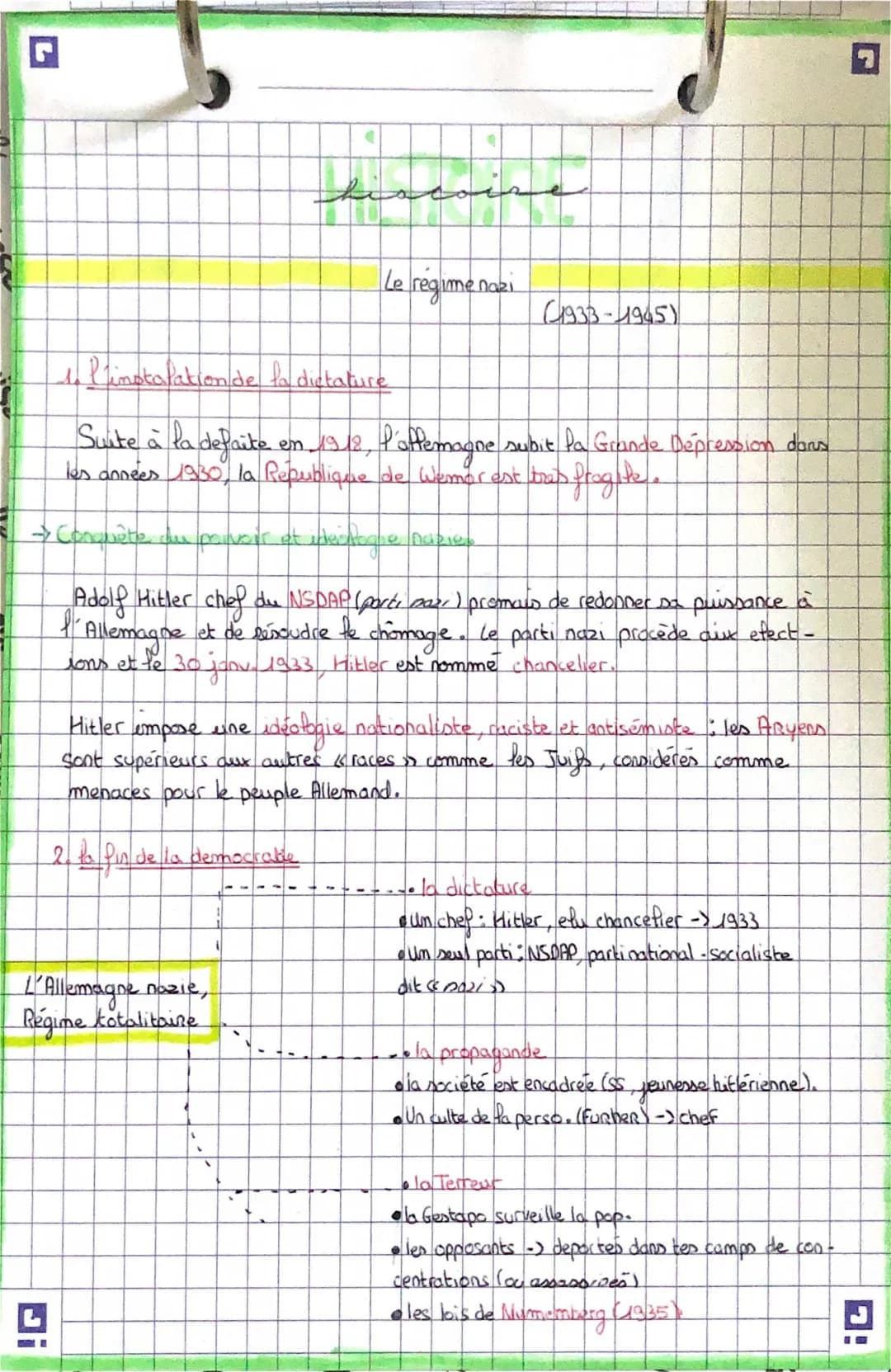 Régime nazi