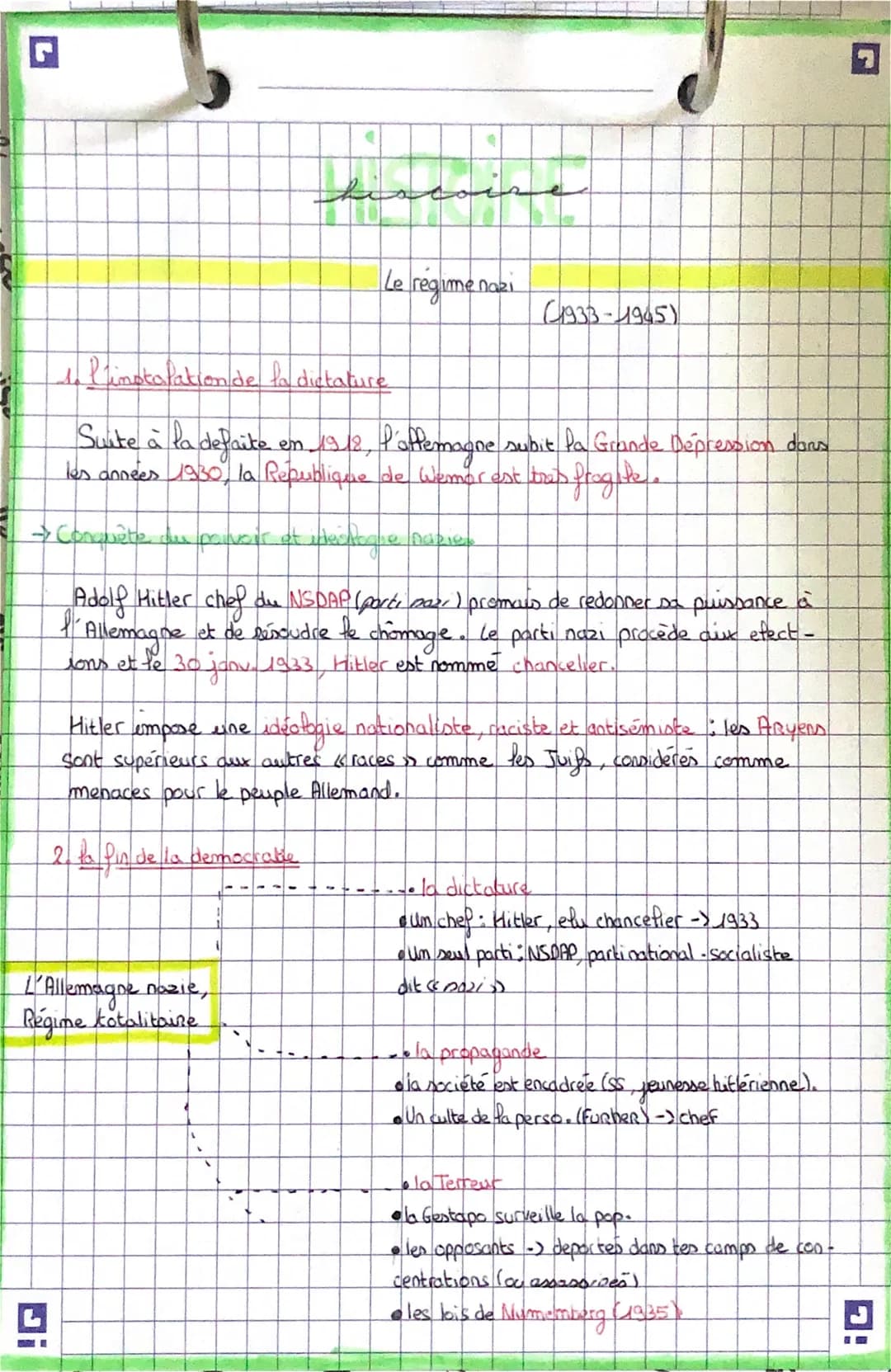 r
L
i l'instalation de la dictature
Suite à la defaite en 1912, l'affermagne subit la Grande Depression dans
les années 1930, la Republique 