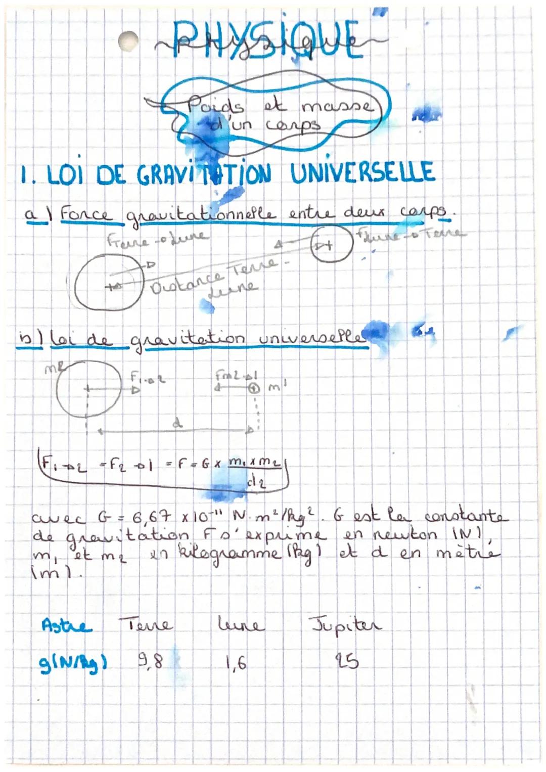 # PHYSIQUE

* Poids et masse
d'un corps

1. LOI DE GRAVITATION UNIVERSELLE

a) Force gravitationnelle entre deur corps.

Freire odune

D
Dis