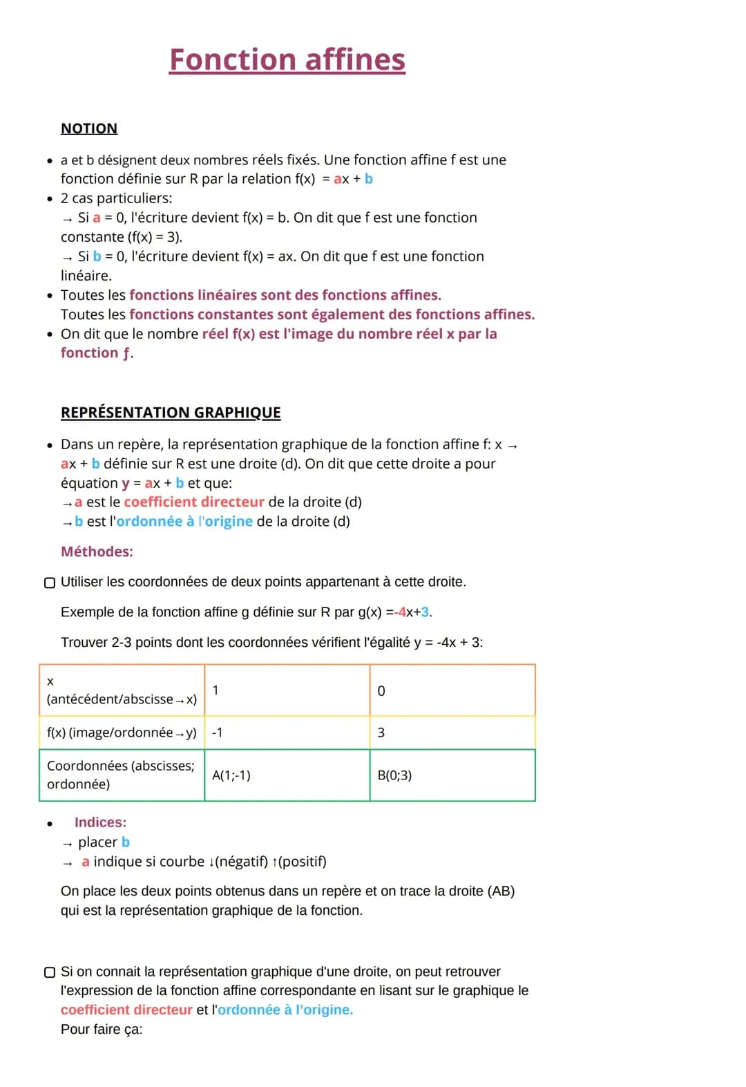 Fonction affines 
