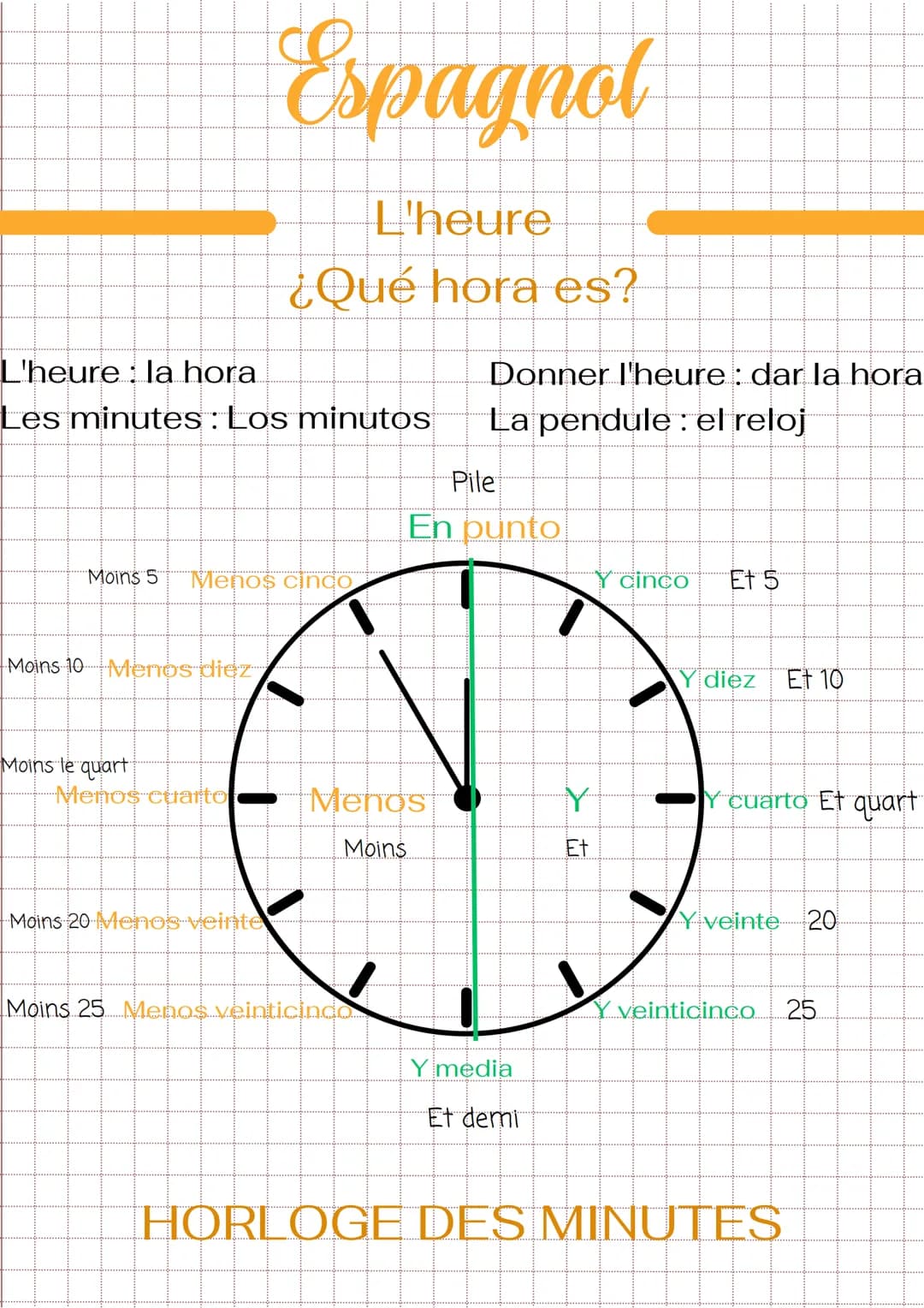 Moins 5
L'heure : la hora
Les minutes : Los minutos La pendule: el reloj
Moins 10 Menos diez
Moins le quart
Espagnol
Menos cinco
Menos cuart